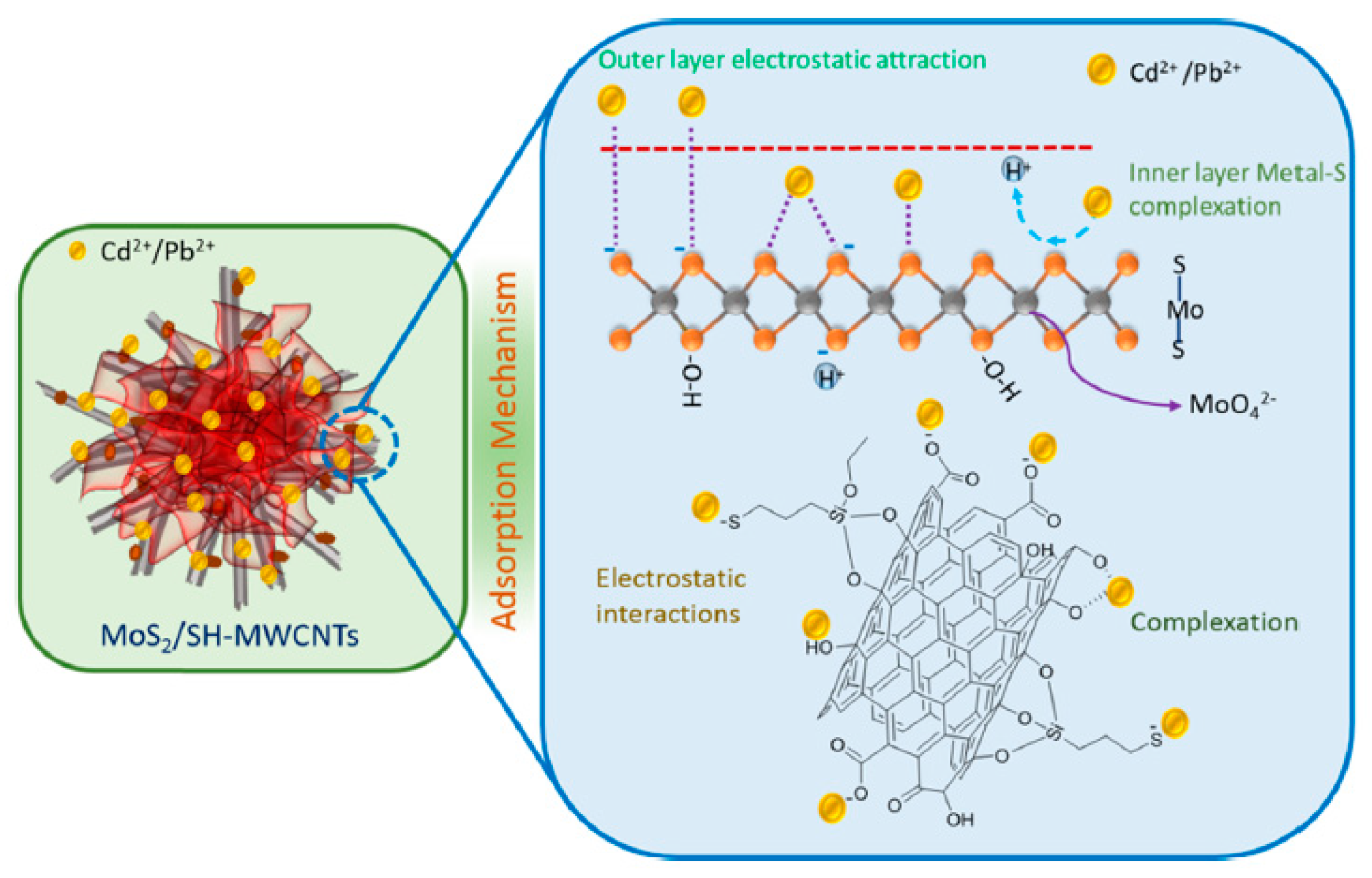 Separations 10 00152 g009 Separations 10 00152 g009