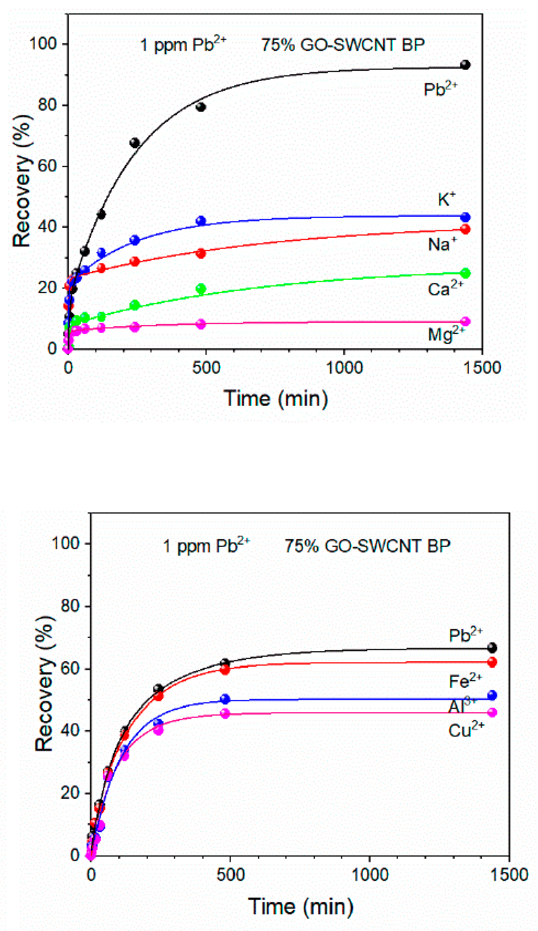 Separations 10 00152 g010a Separations 10 00152 g010a
