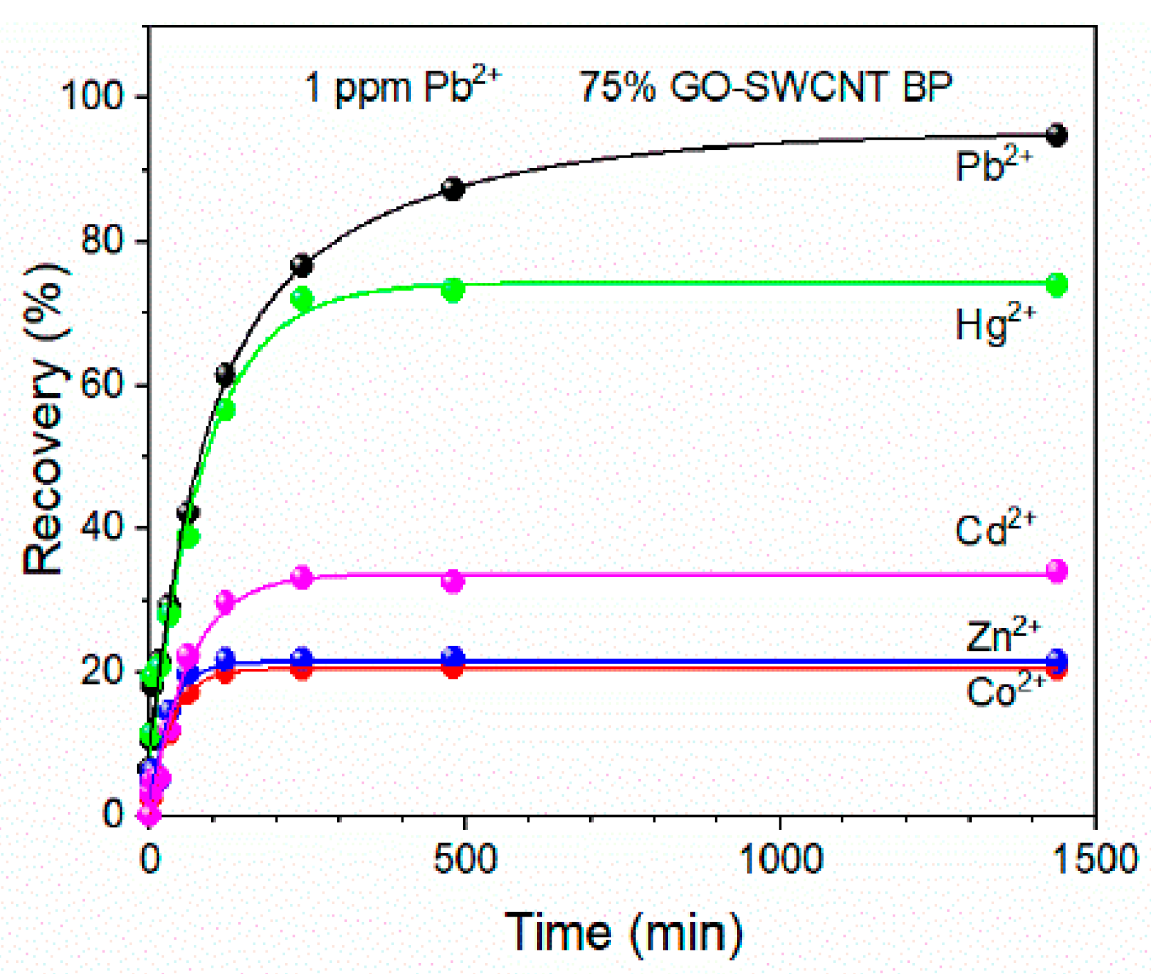 Separations 10 00152 g010b Separations 10 00152 g010b