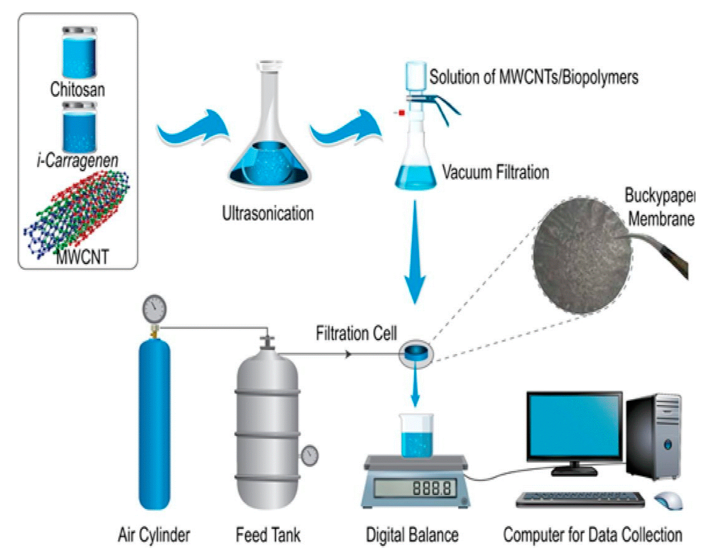 Separations 10 00152 g011 Separations 10 00152 g011