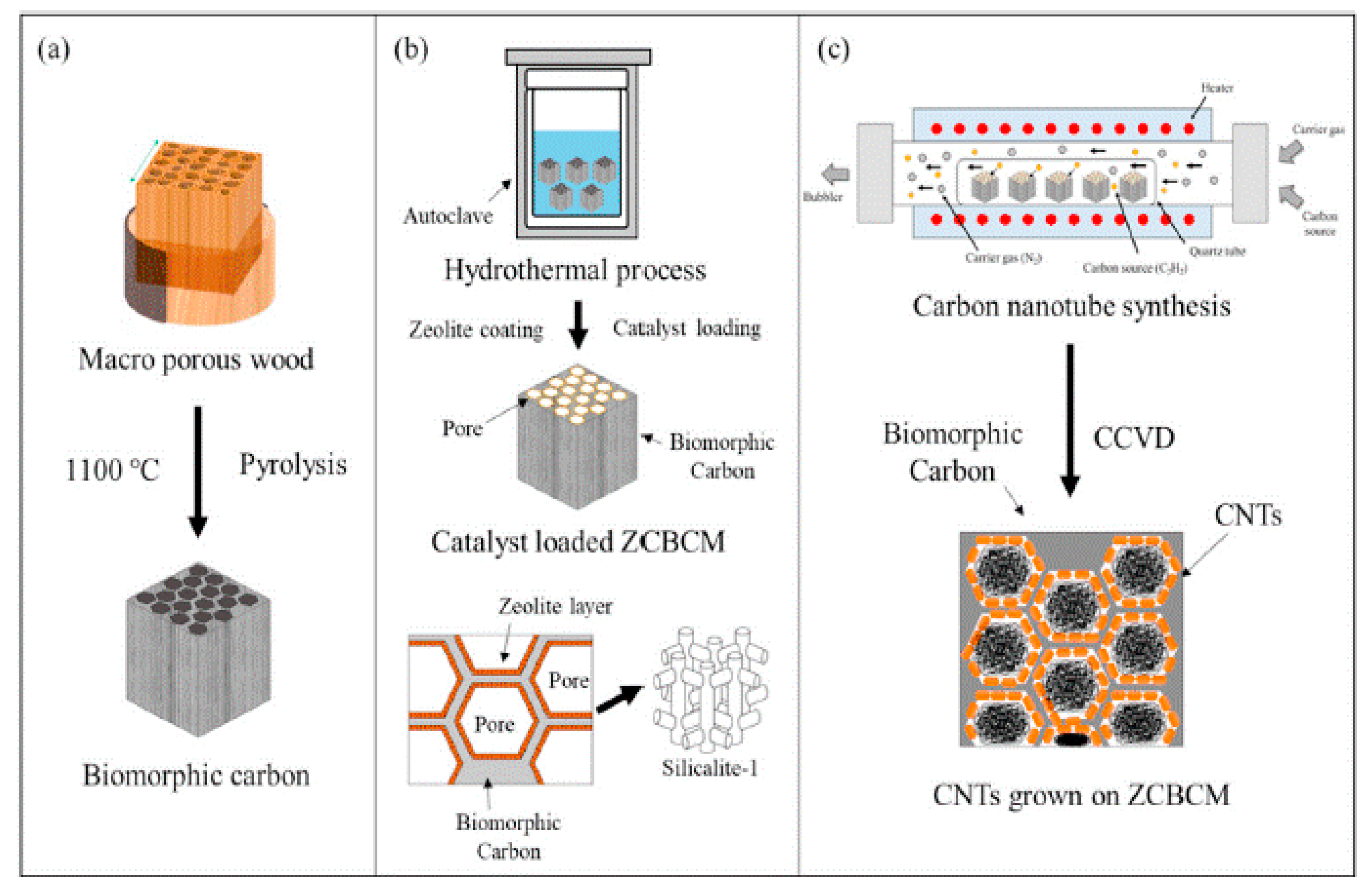 Separations 10 00152 g012 Separations 10 00152 g012