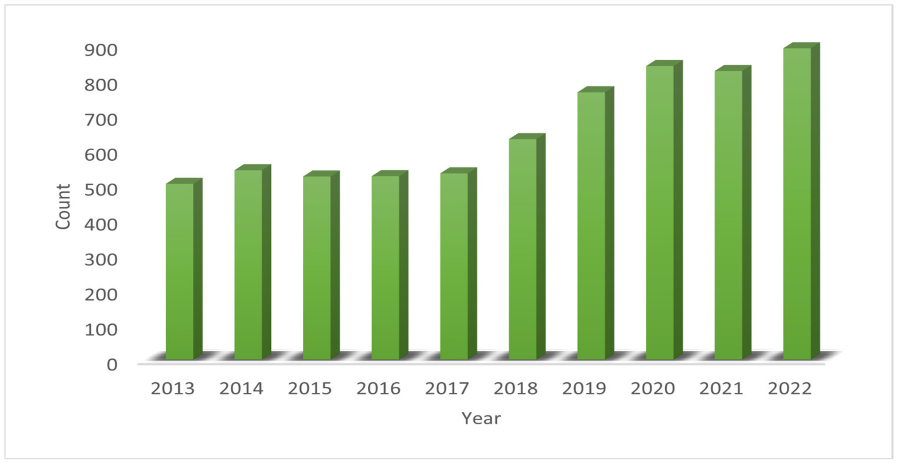 Separations 10 00153 g001
