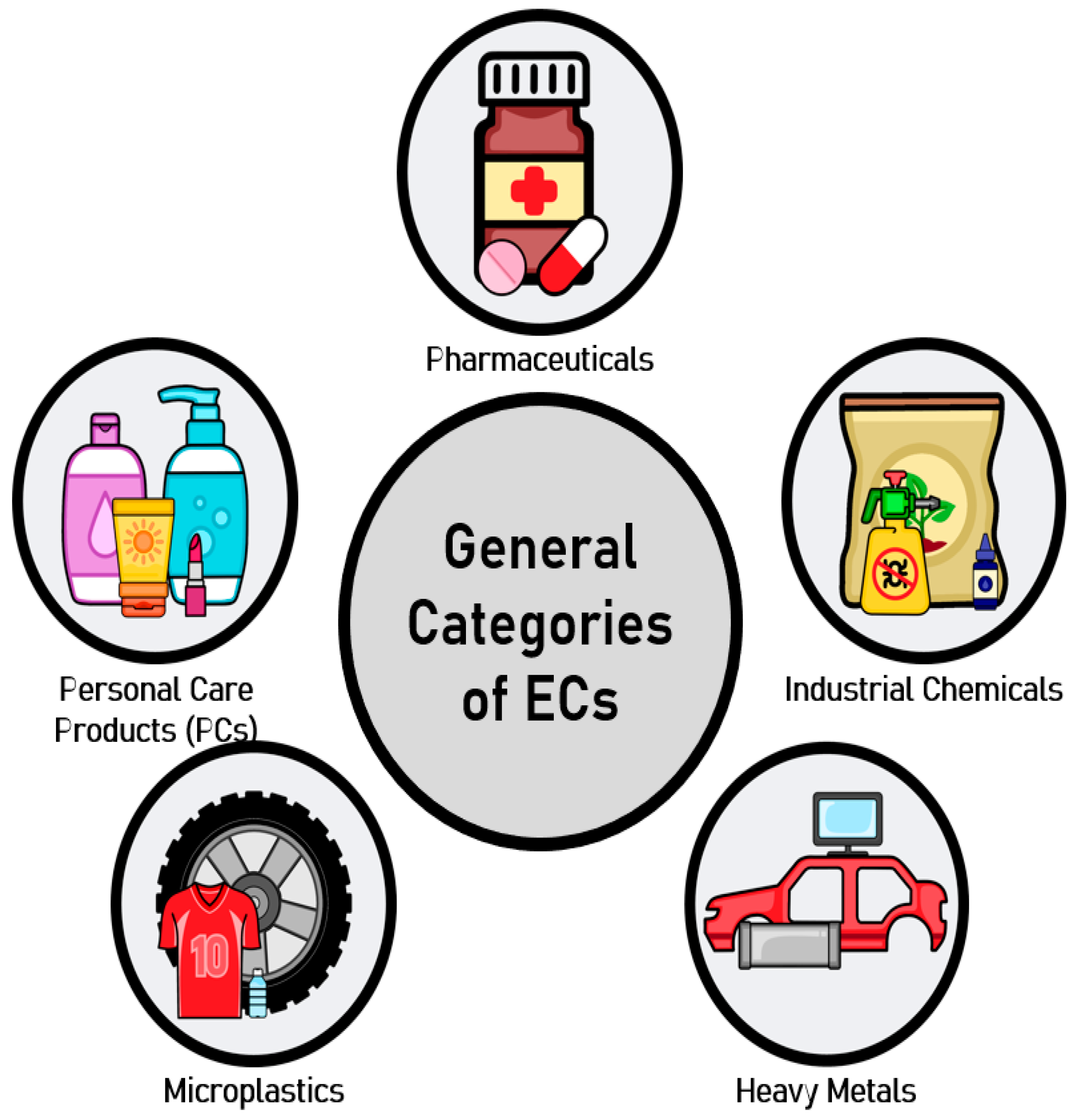 Separations 10 00154 g001 Separations 10 00154 g001