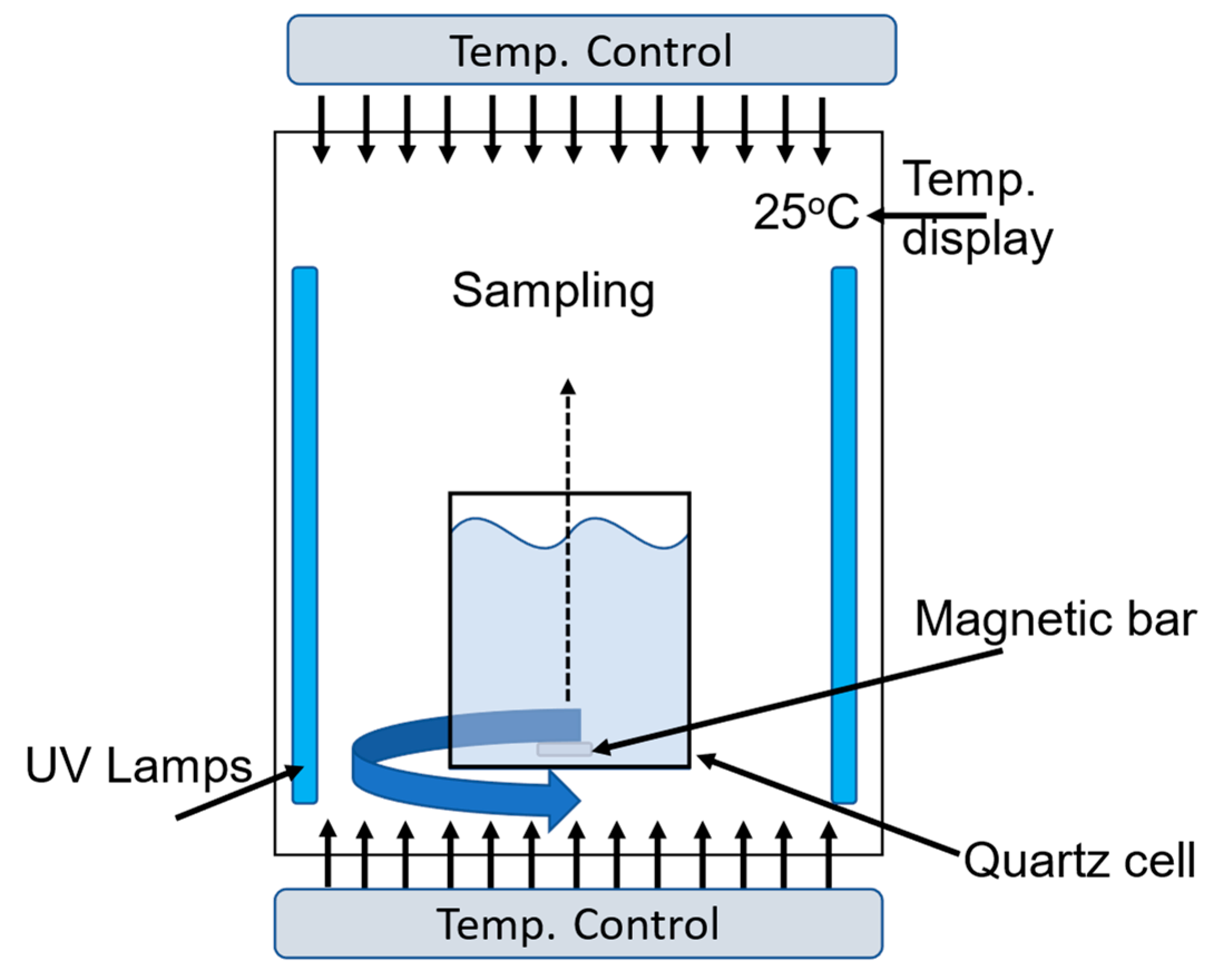 Separations 10 00154 g004 Separations 10 00154 g004