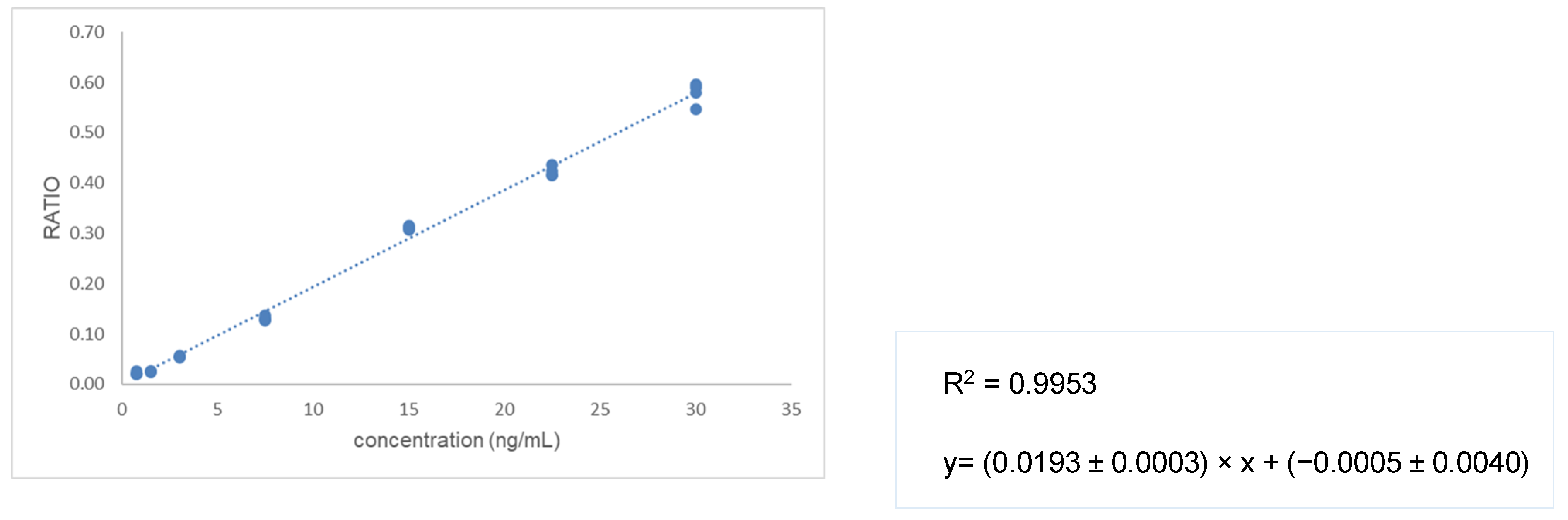 Separations 10 00155 g003