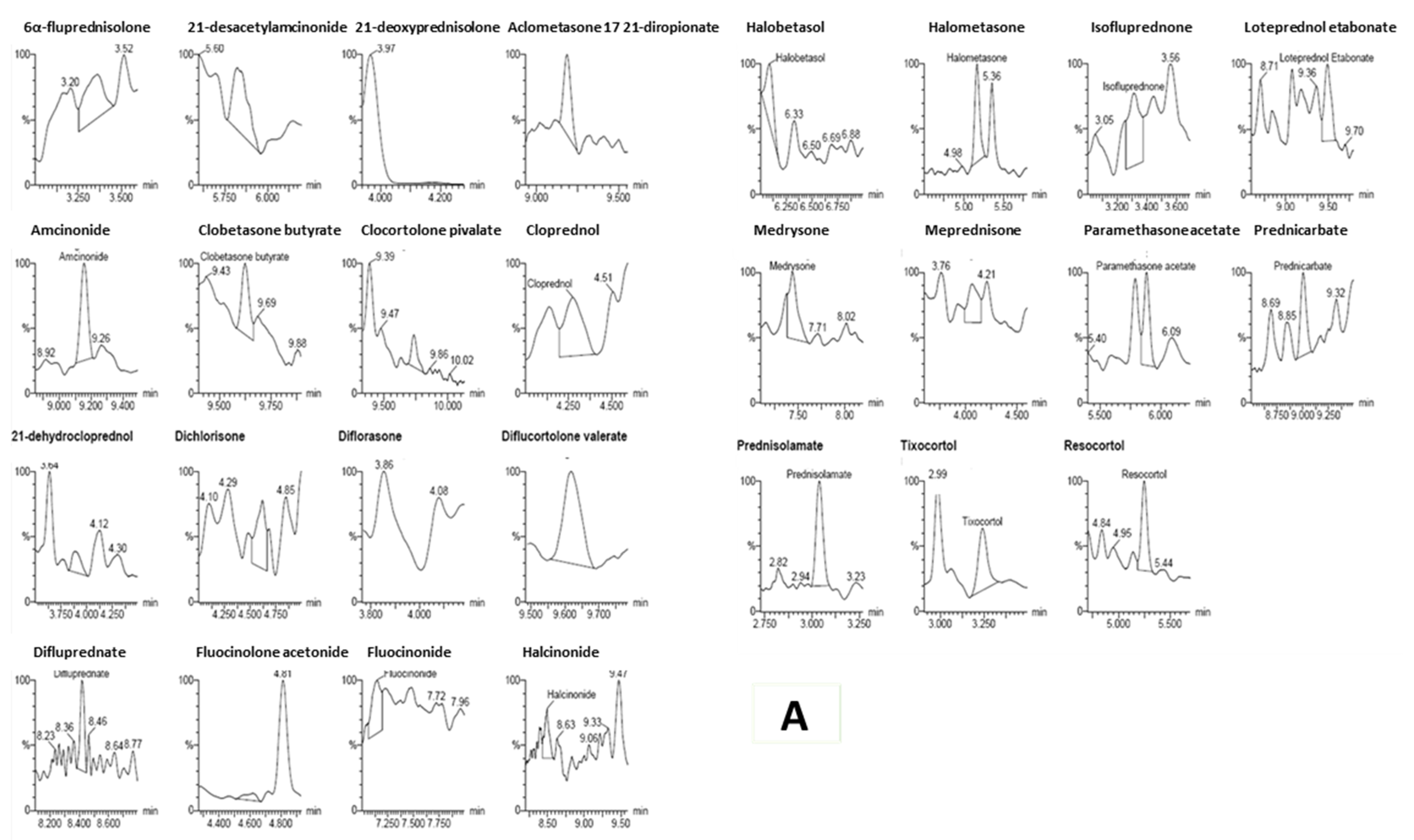 Separations 10 00155 g006a