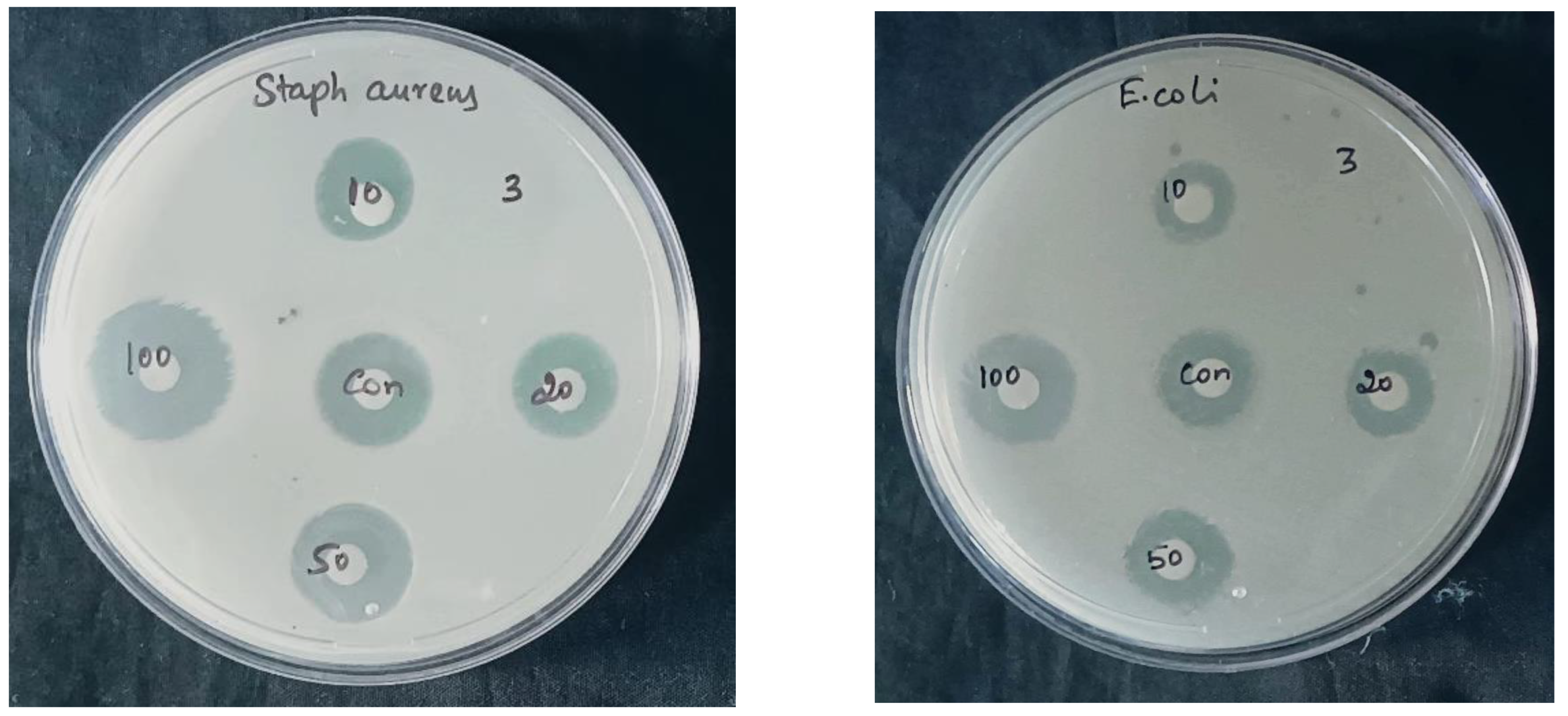 Separations 10 00156 g009