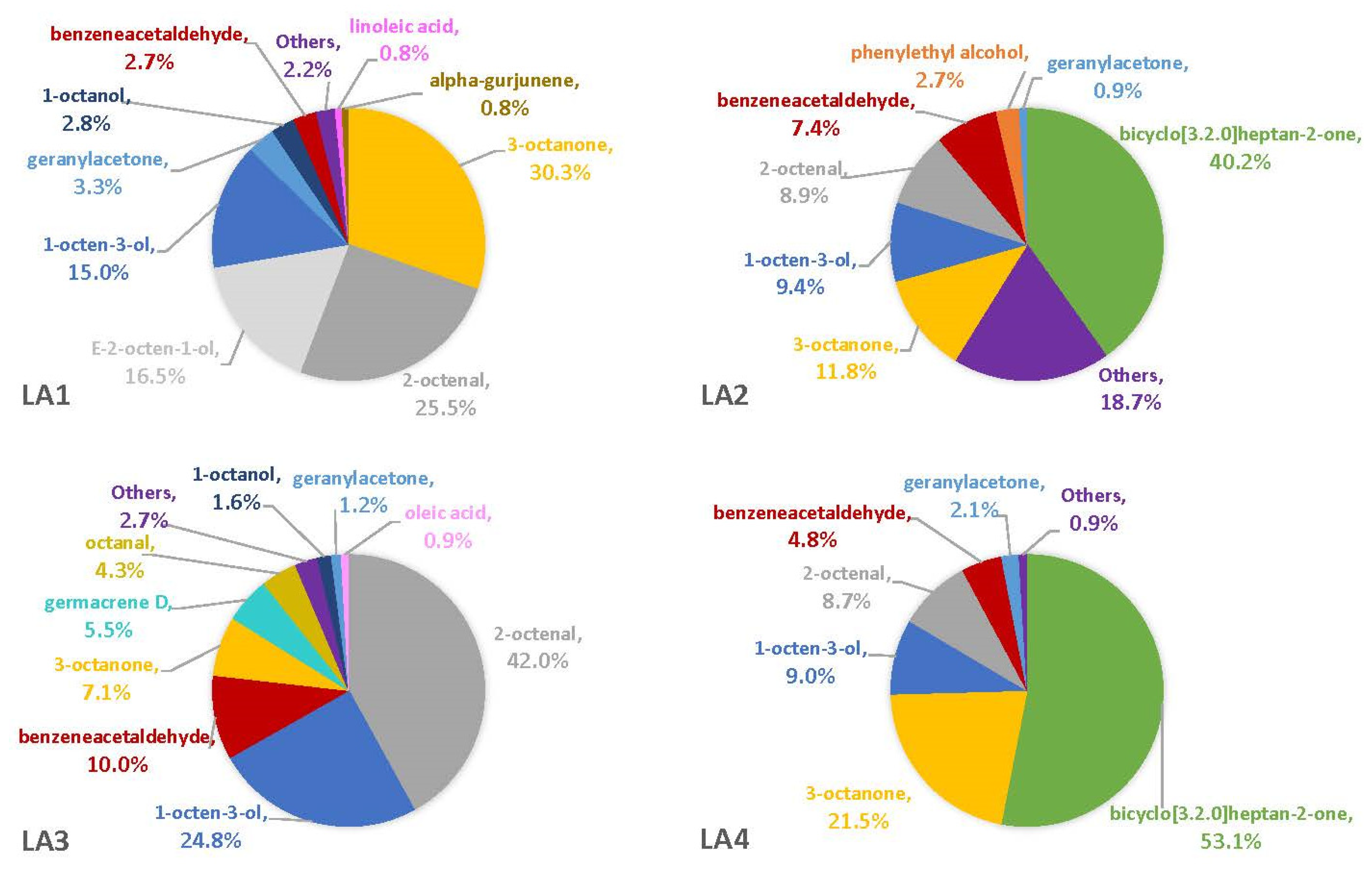 Separations 10 00157 g002 Separations 10 00157 g002