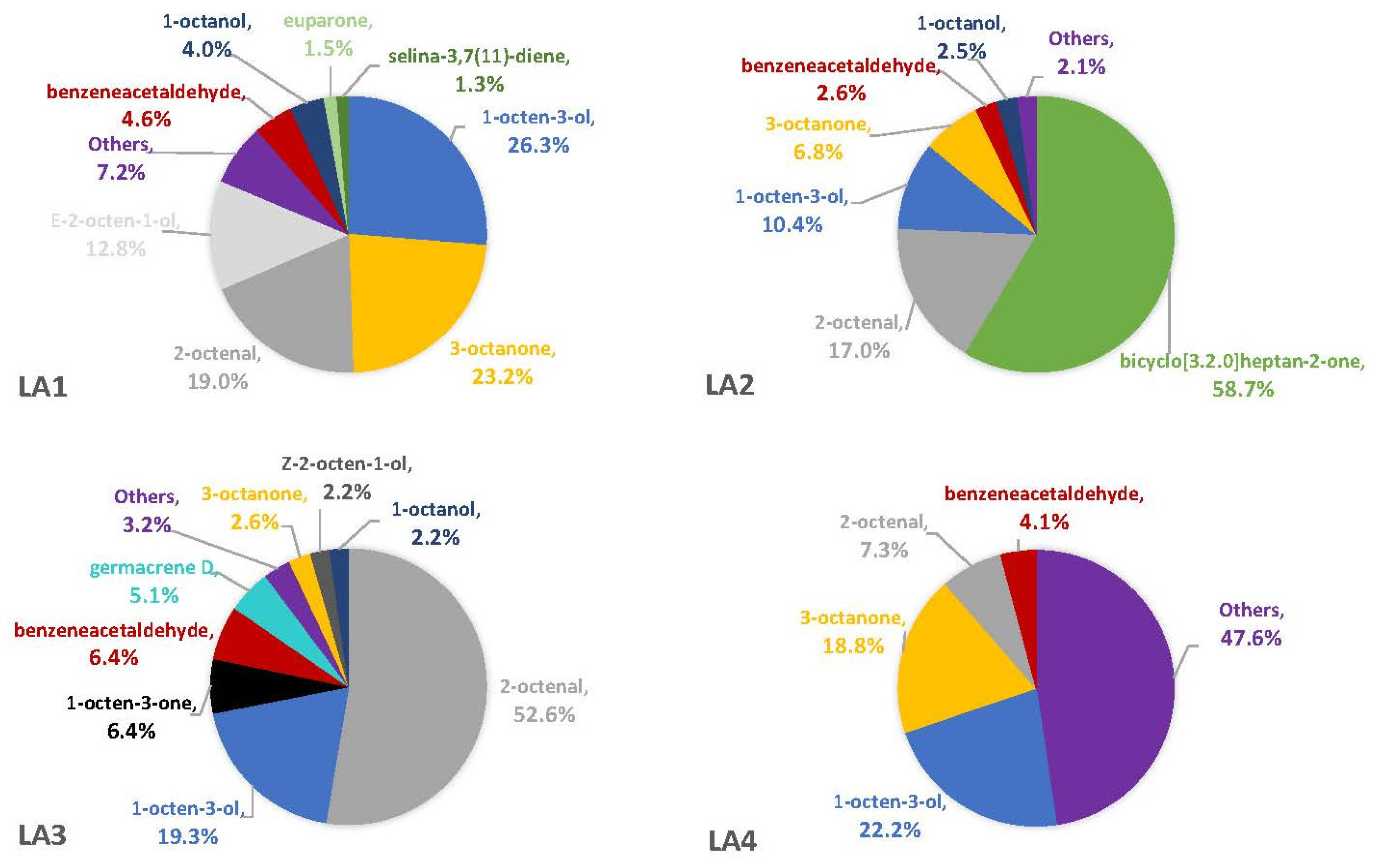 Separations 10 00157 g003 Separations 10 00157 g003