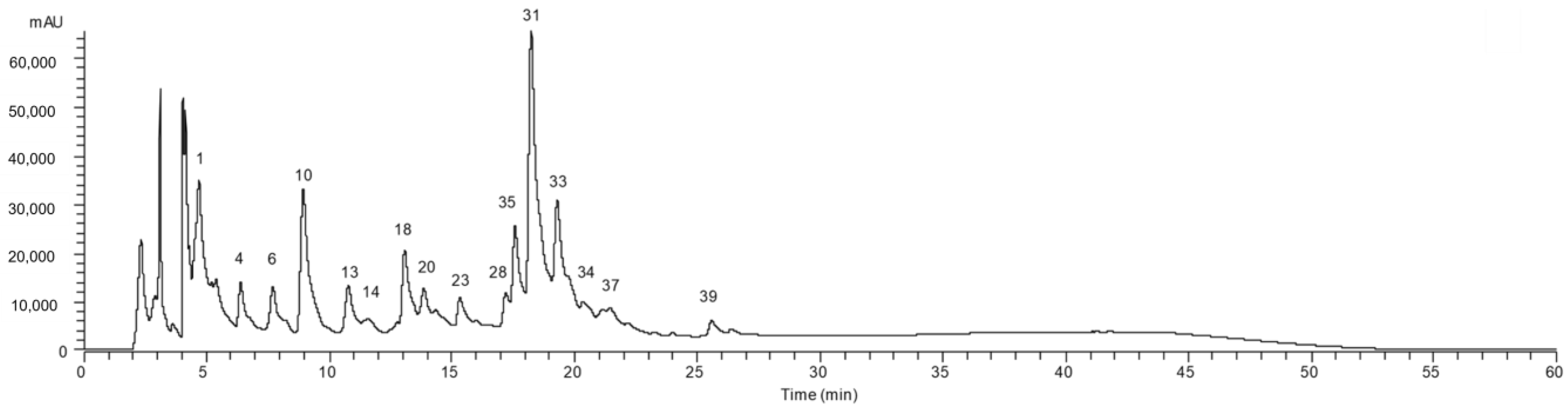 Separations 10 00160 g001