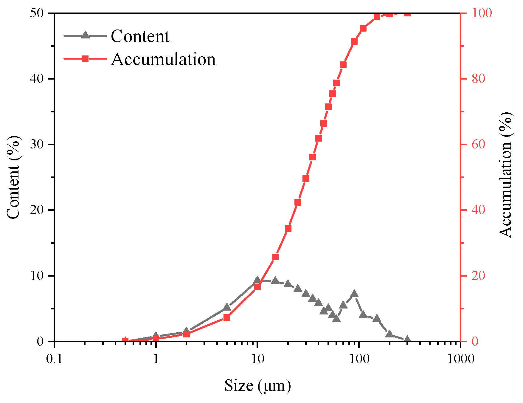 Separations 10 00161 g003
