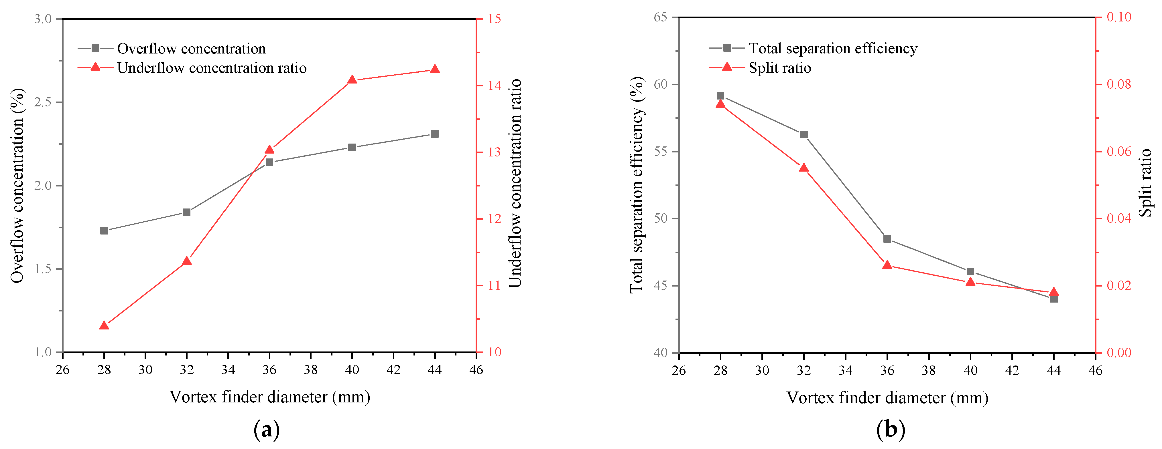 Separations 10 00161 g005