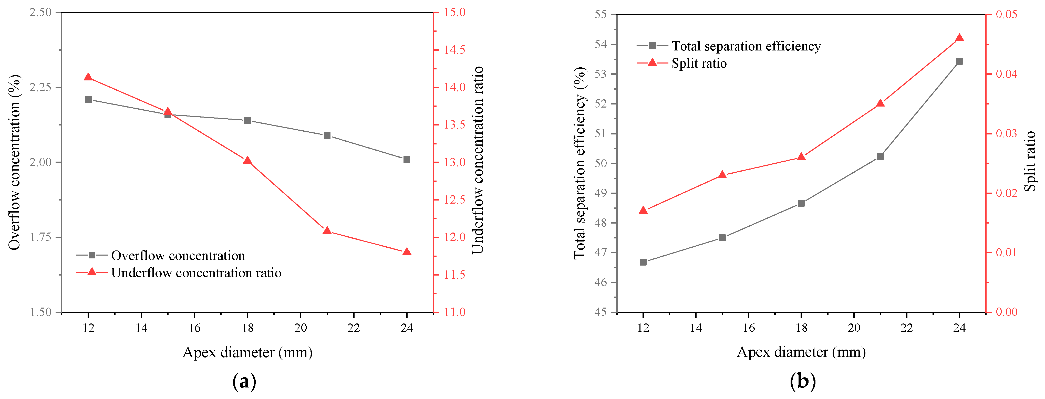 Separations 10 00161 g006