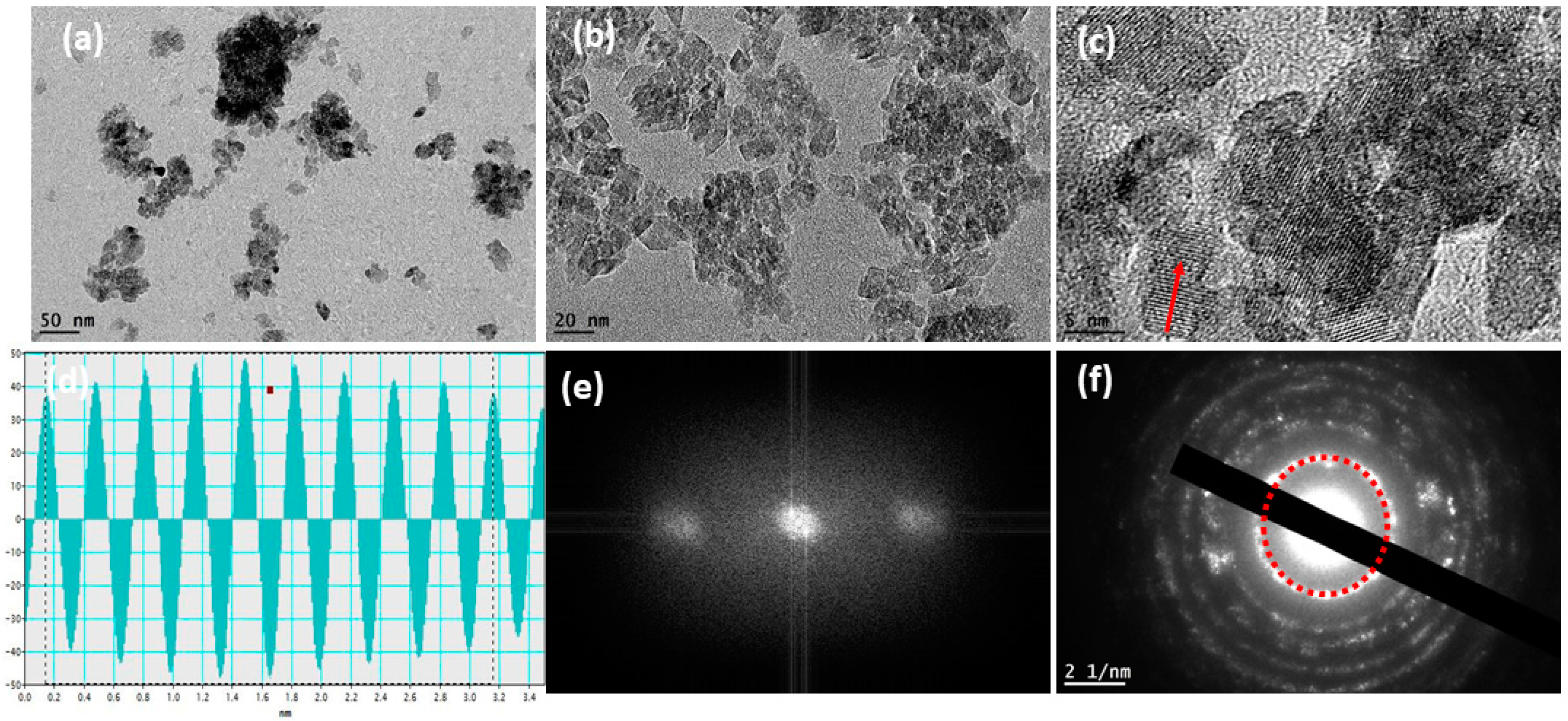 Separations 10 00162 g001