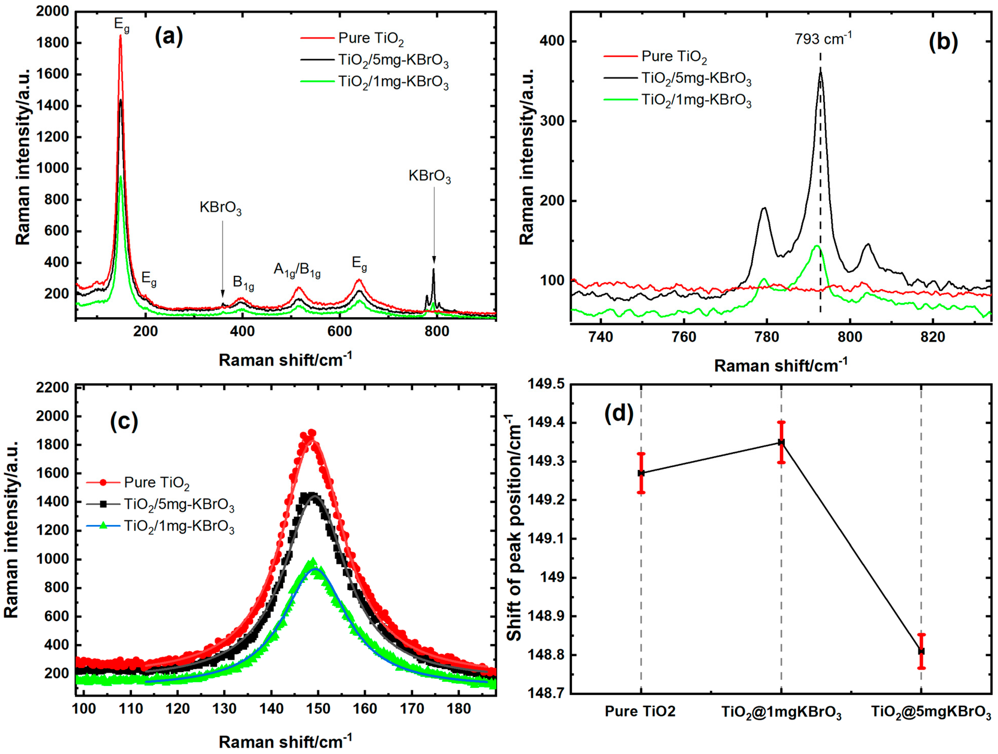 Separations 10 00162 g004