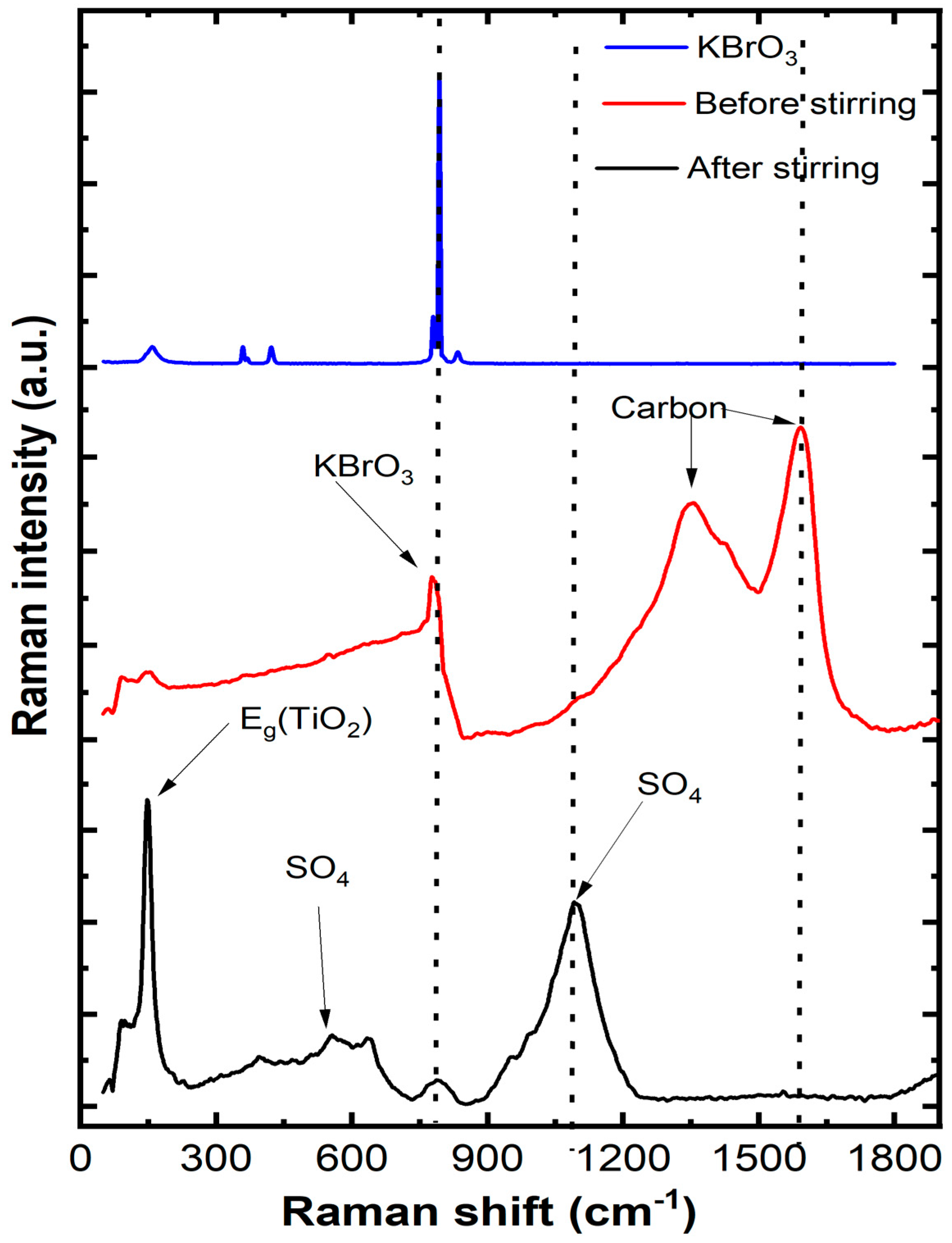 Separations 10 00162 g011