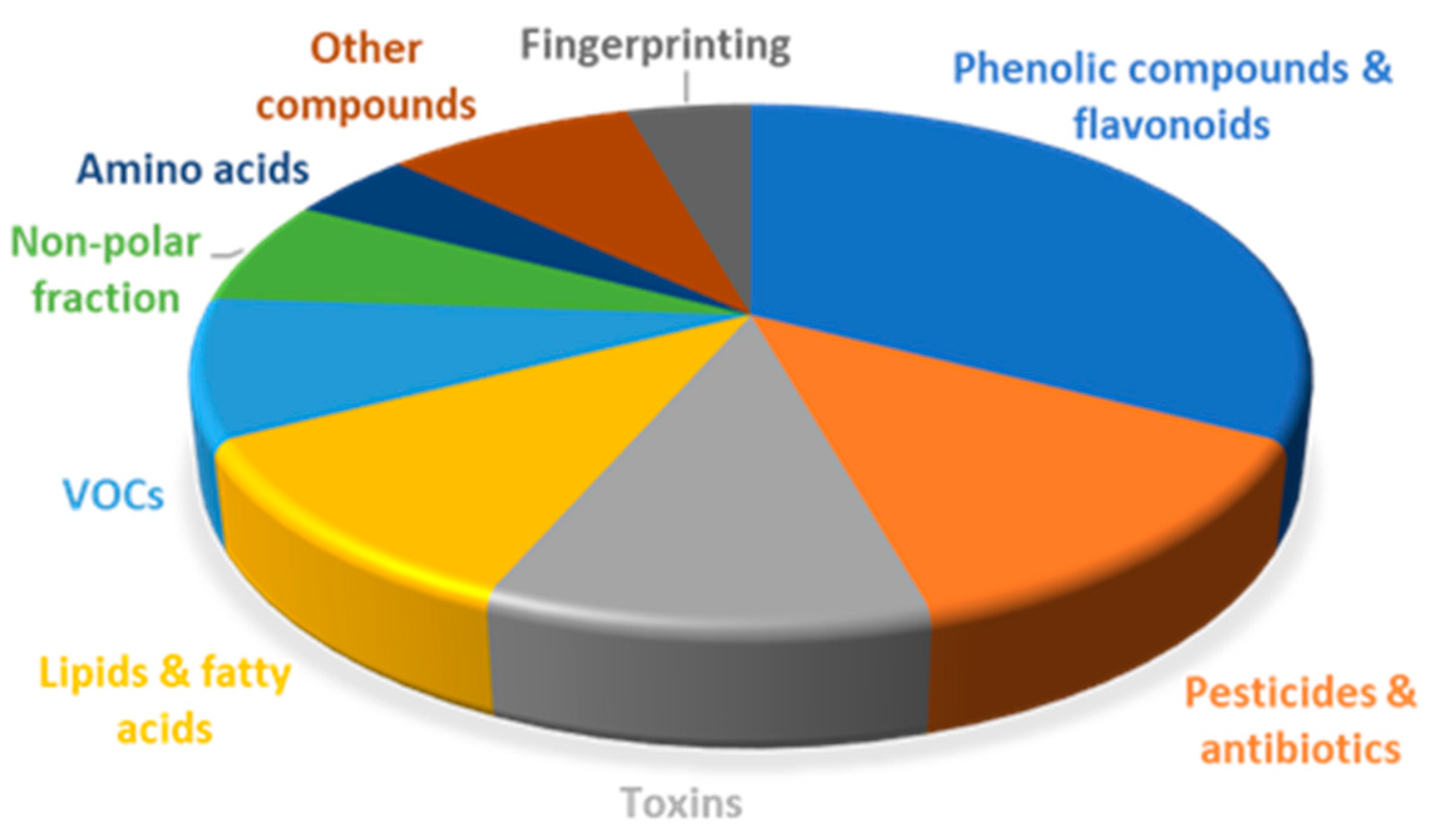 Separations 10 00163 g002