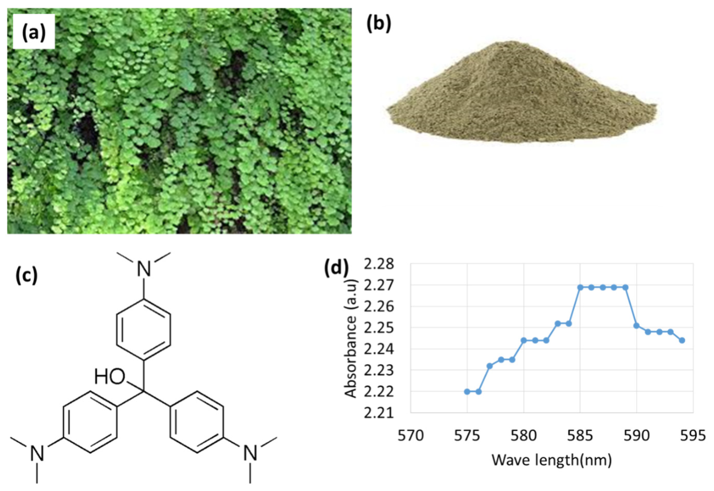 Separations 10 00165 g001