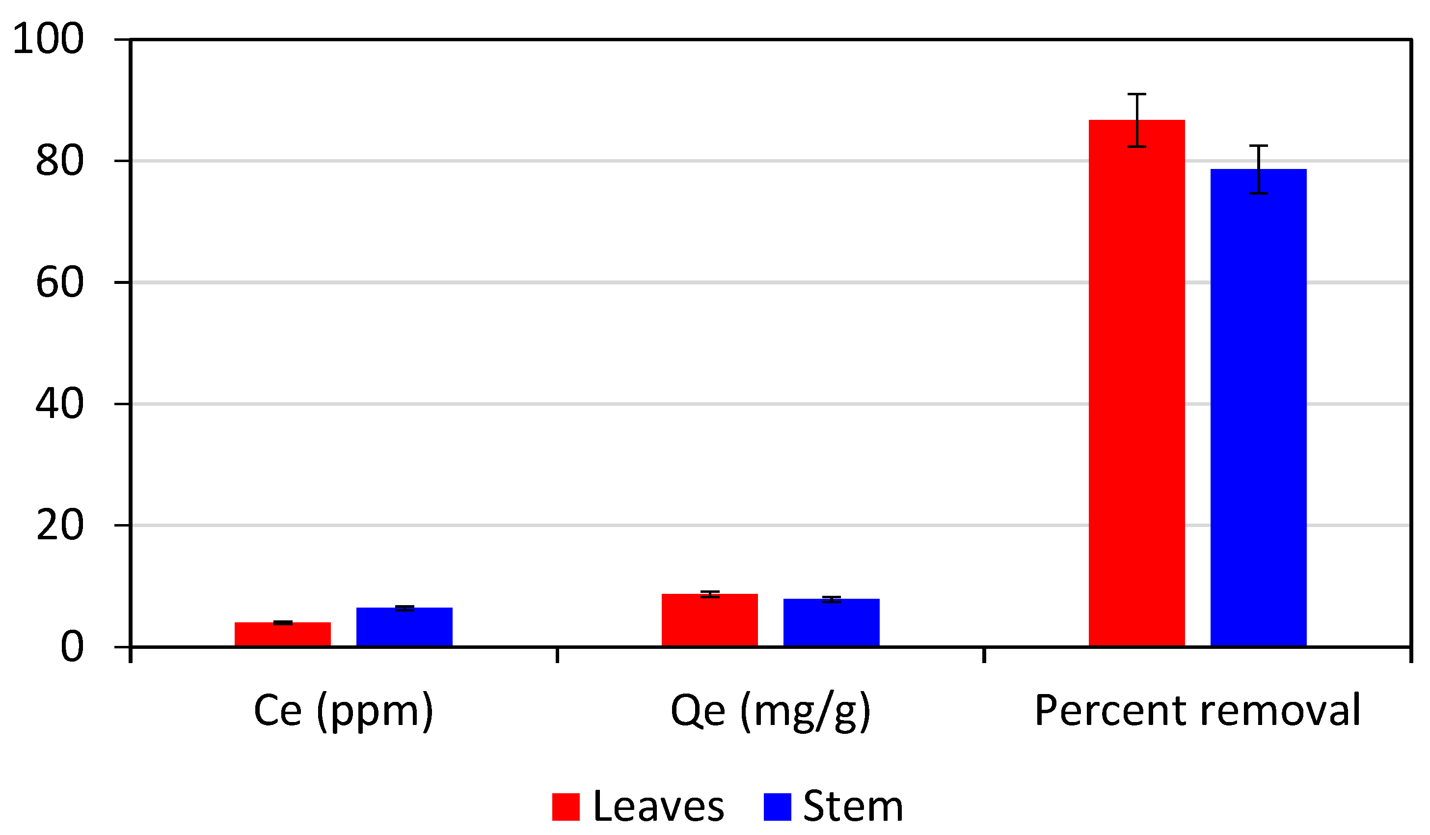 Separations 10 00165 g003