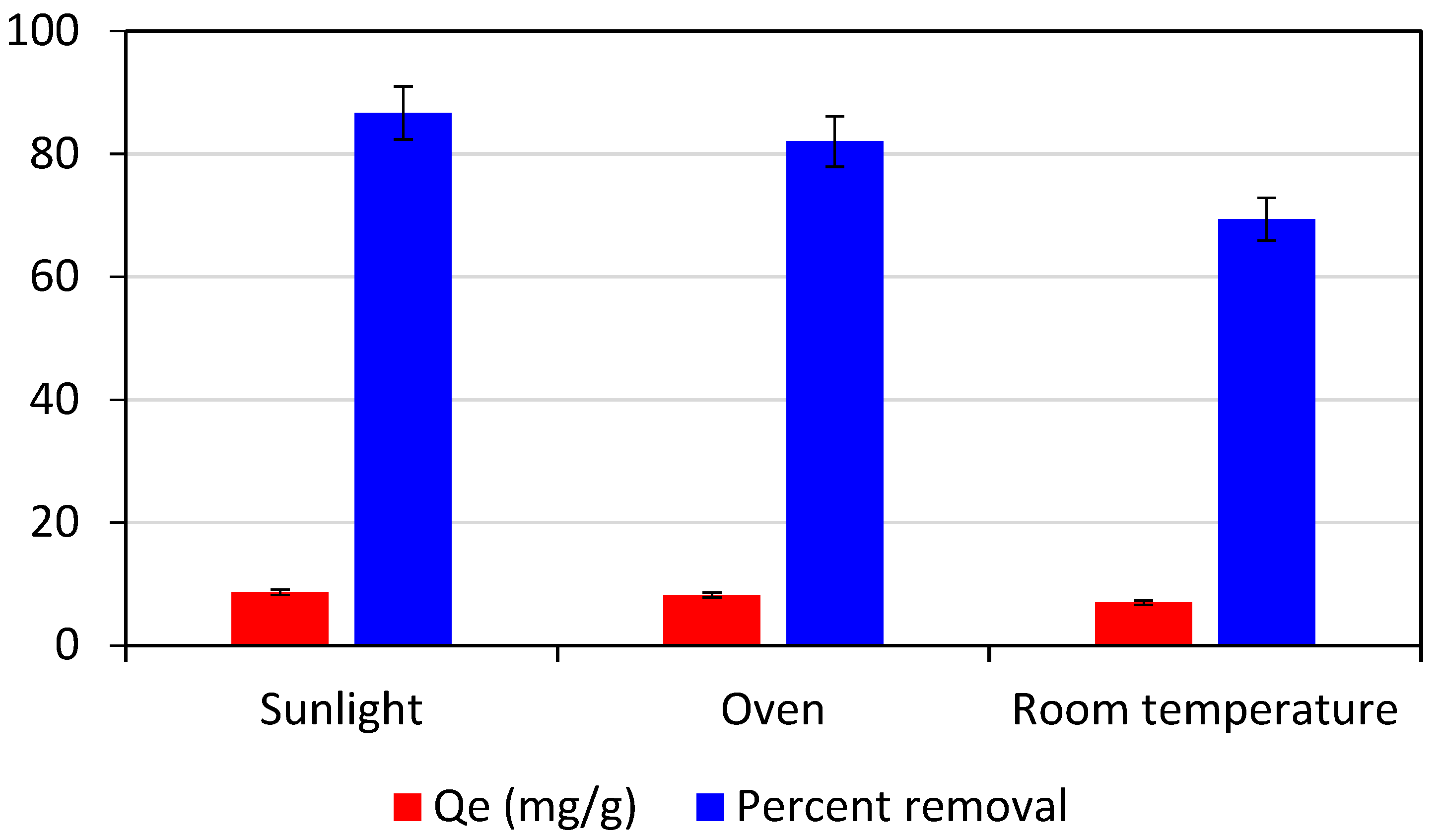 Separations 10 00165 g004