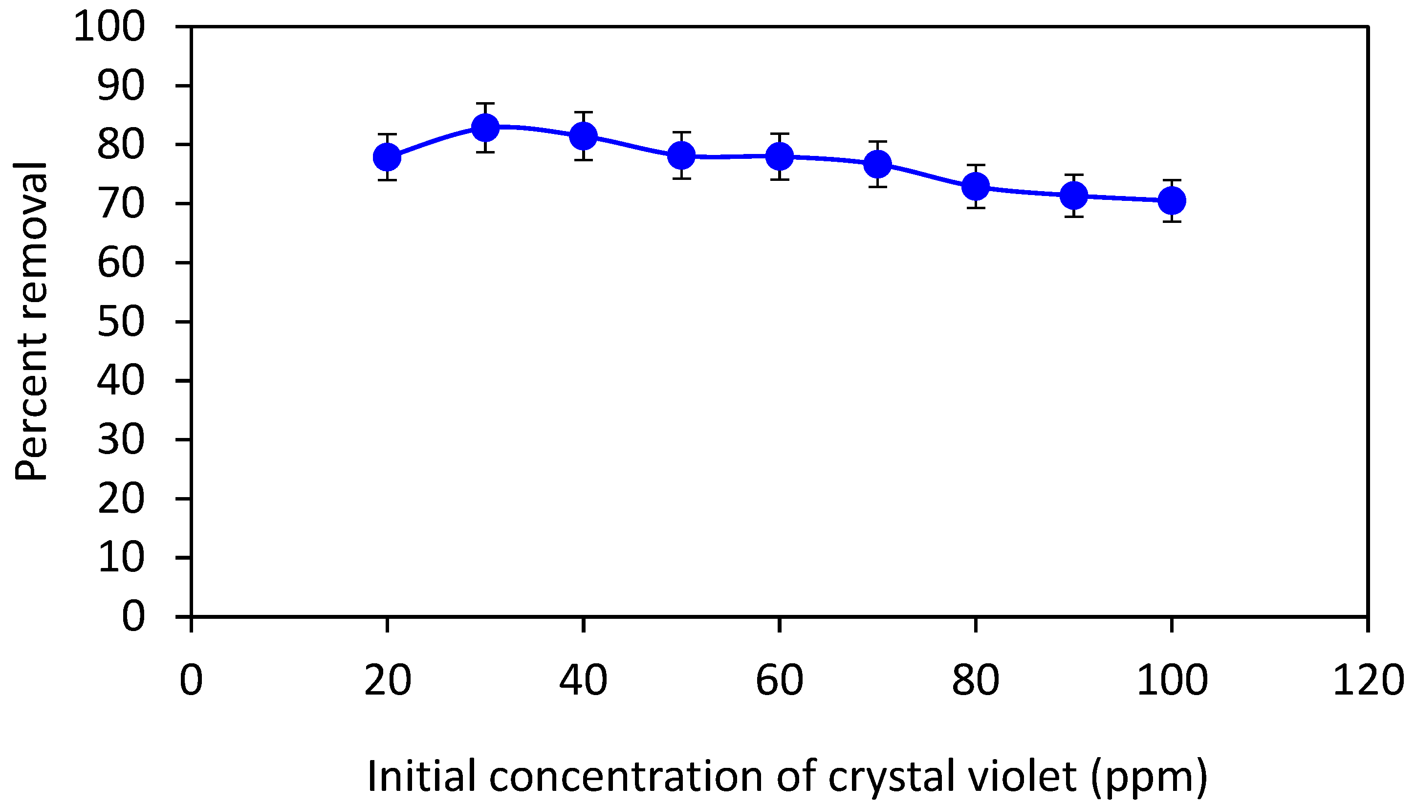 Separations 10 00165 g005