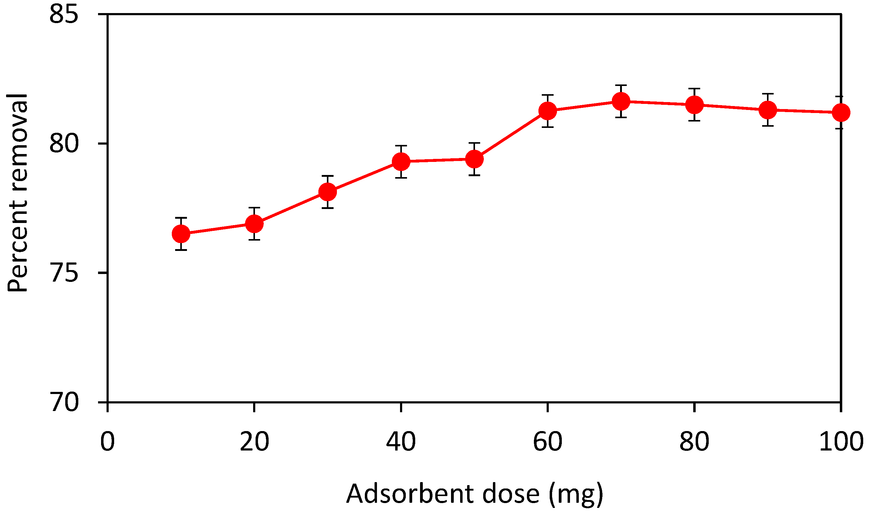 Separations 10 00165 g006