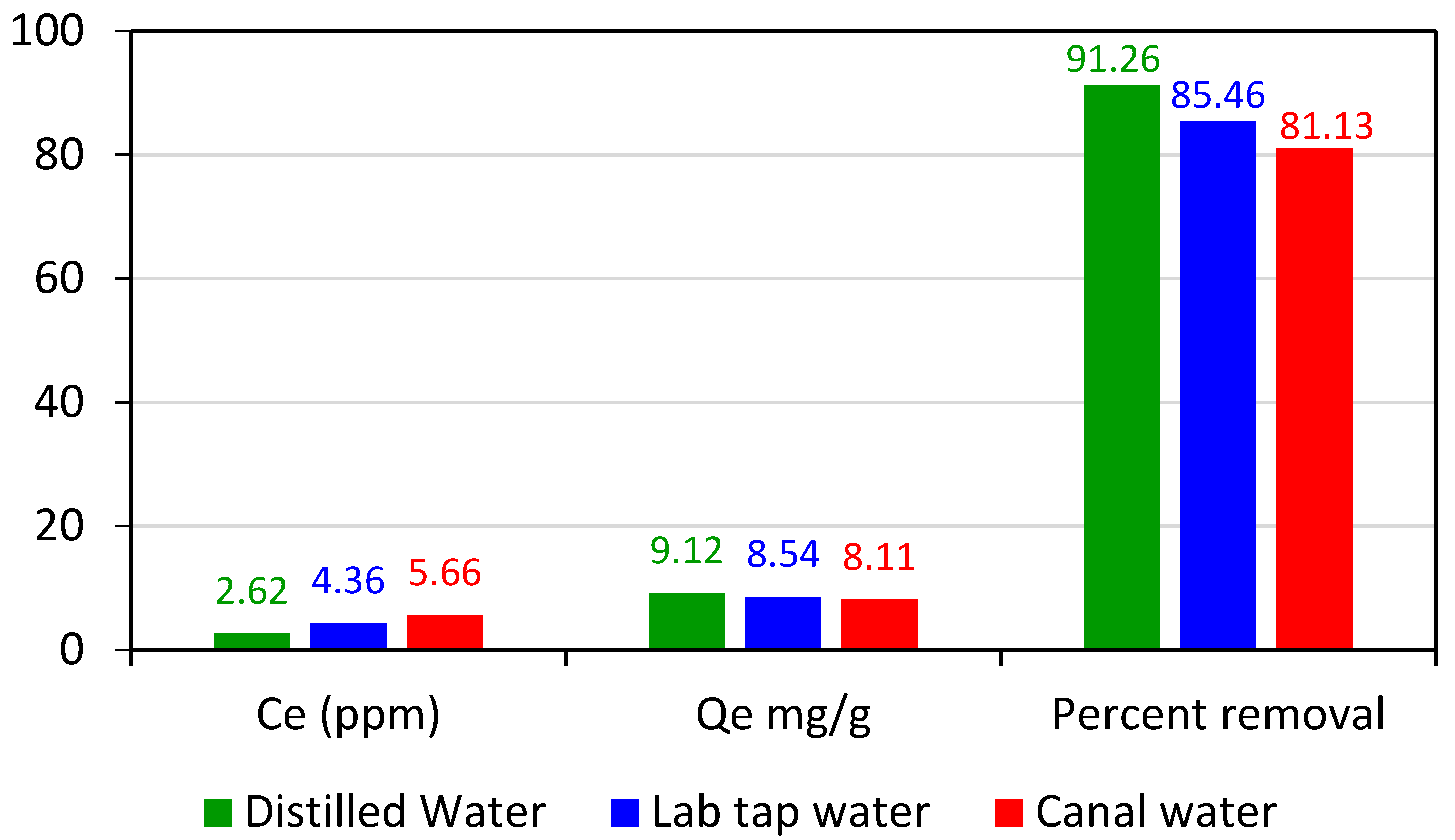 Separations 10 00165 g010