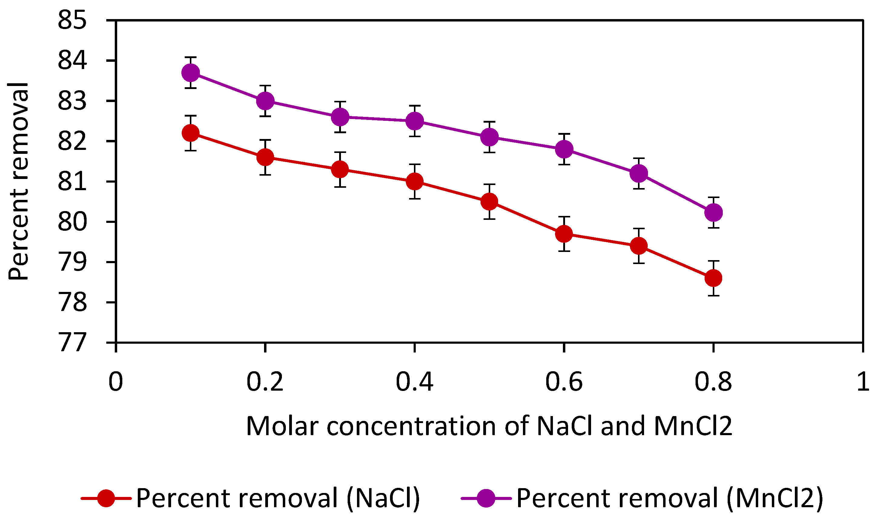 Separations 10 00165 g011