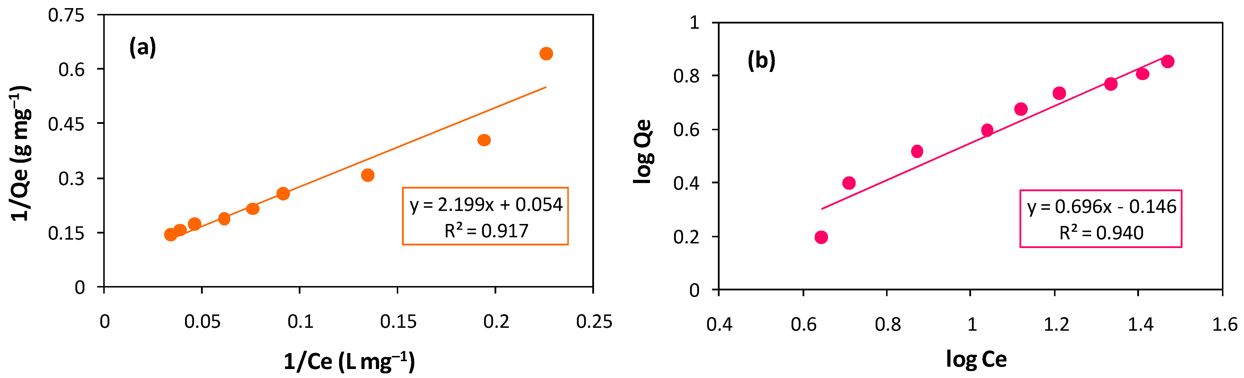 Separations 10 00165 g012