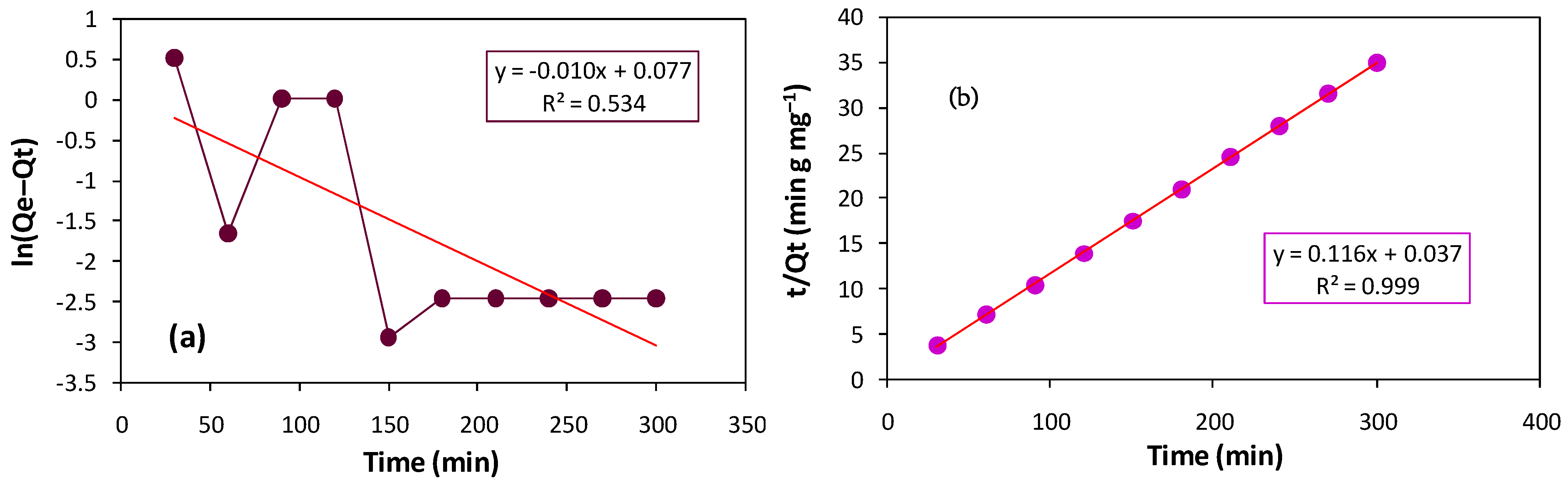 Separations 10 00165 g013