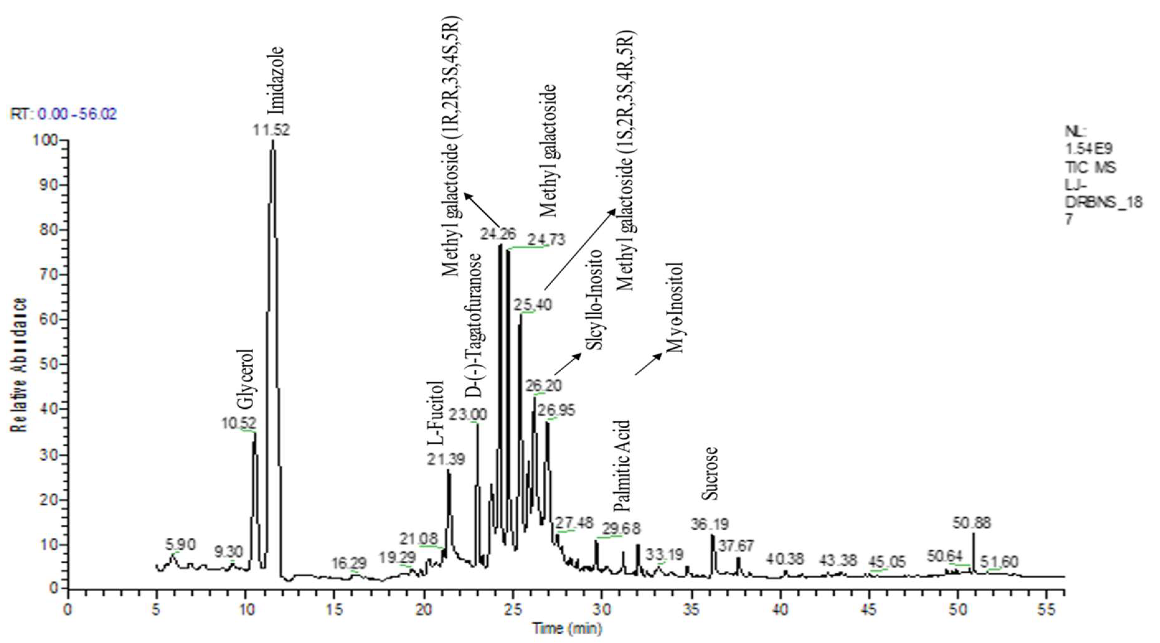Separations 10 00166 g001