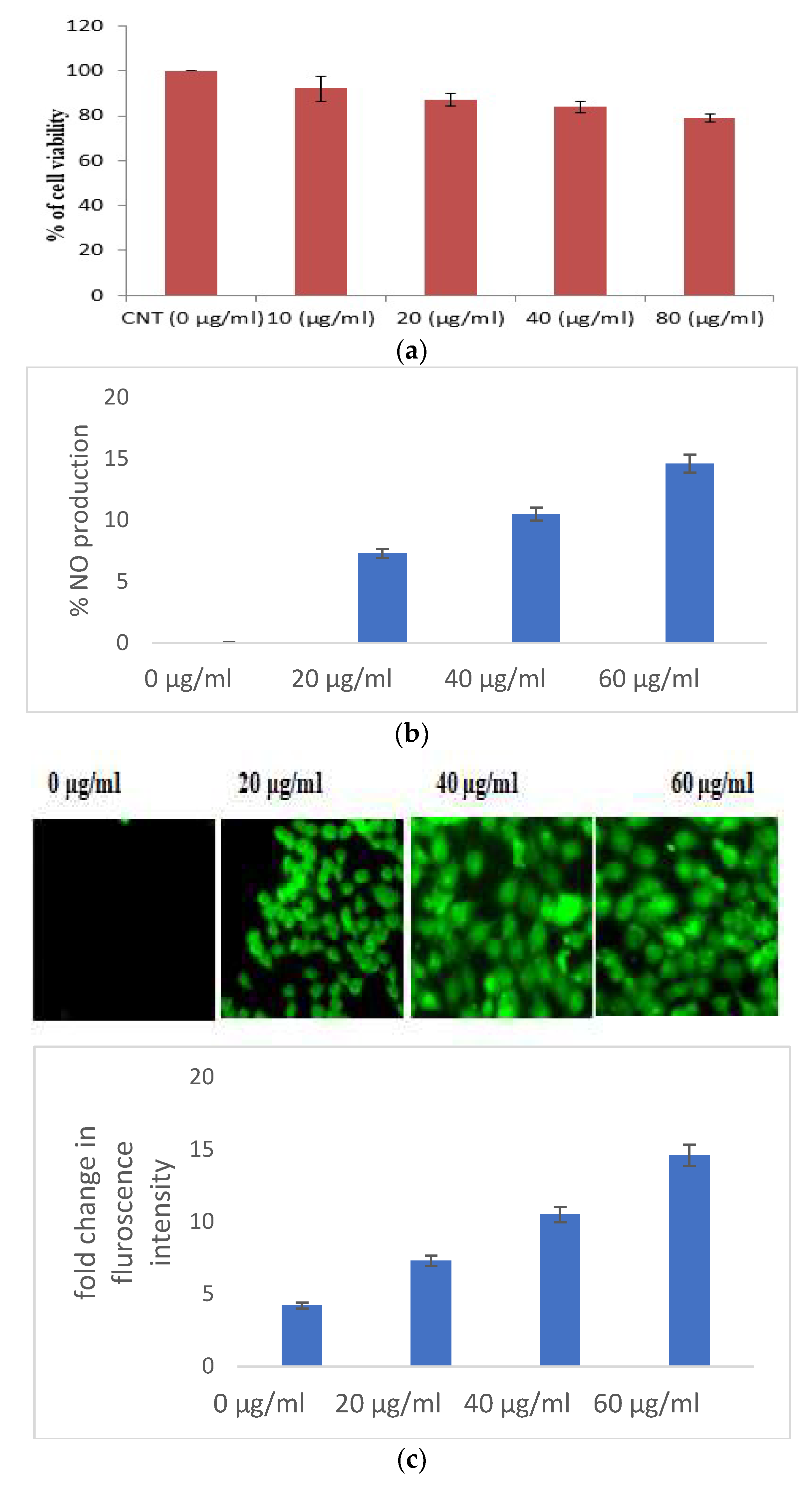 Separations 10 00166 g002a