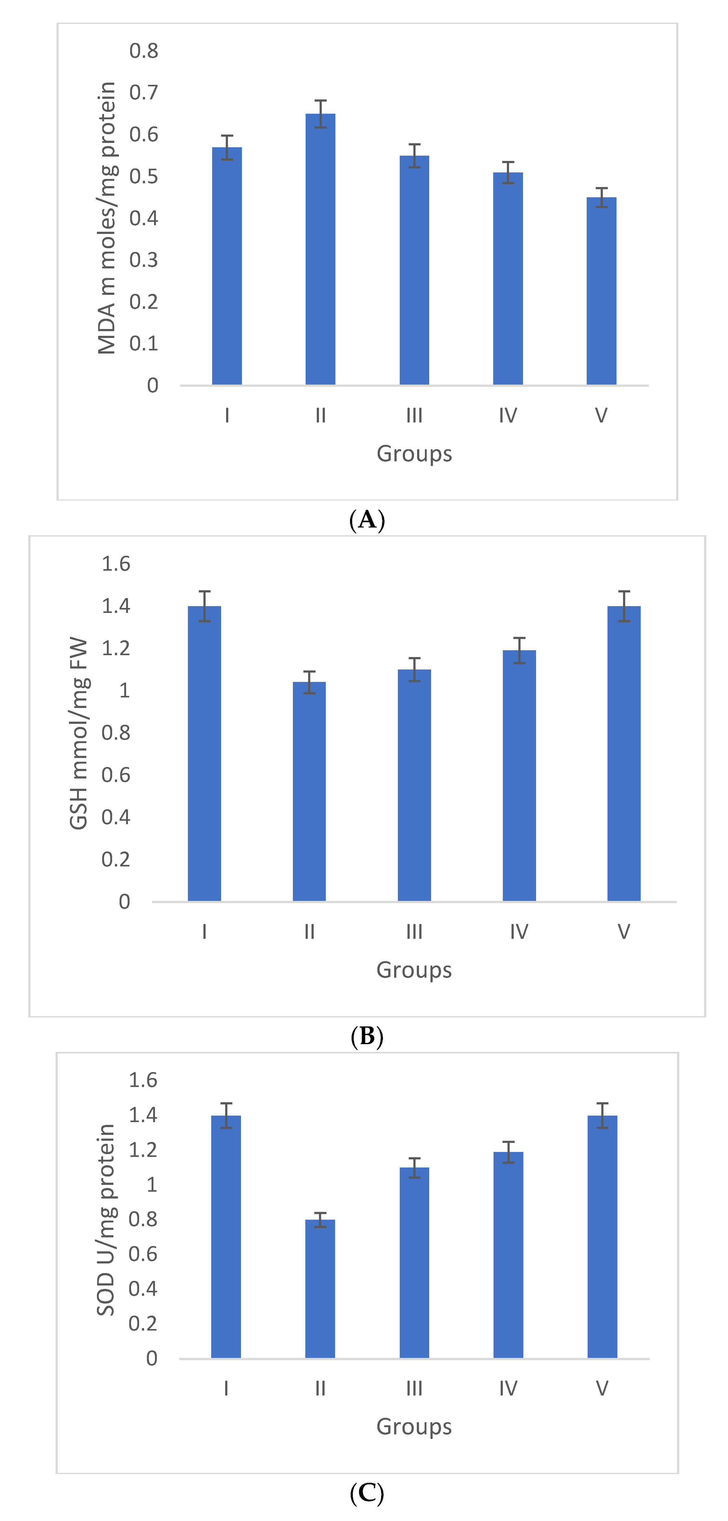 Separations 10 00166 g005a