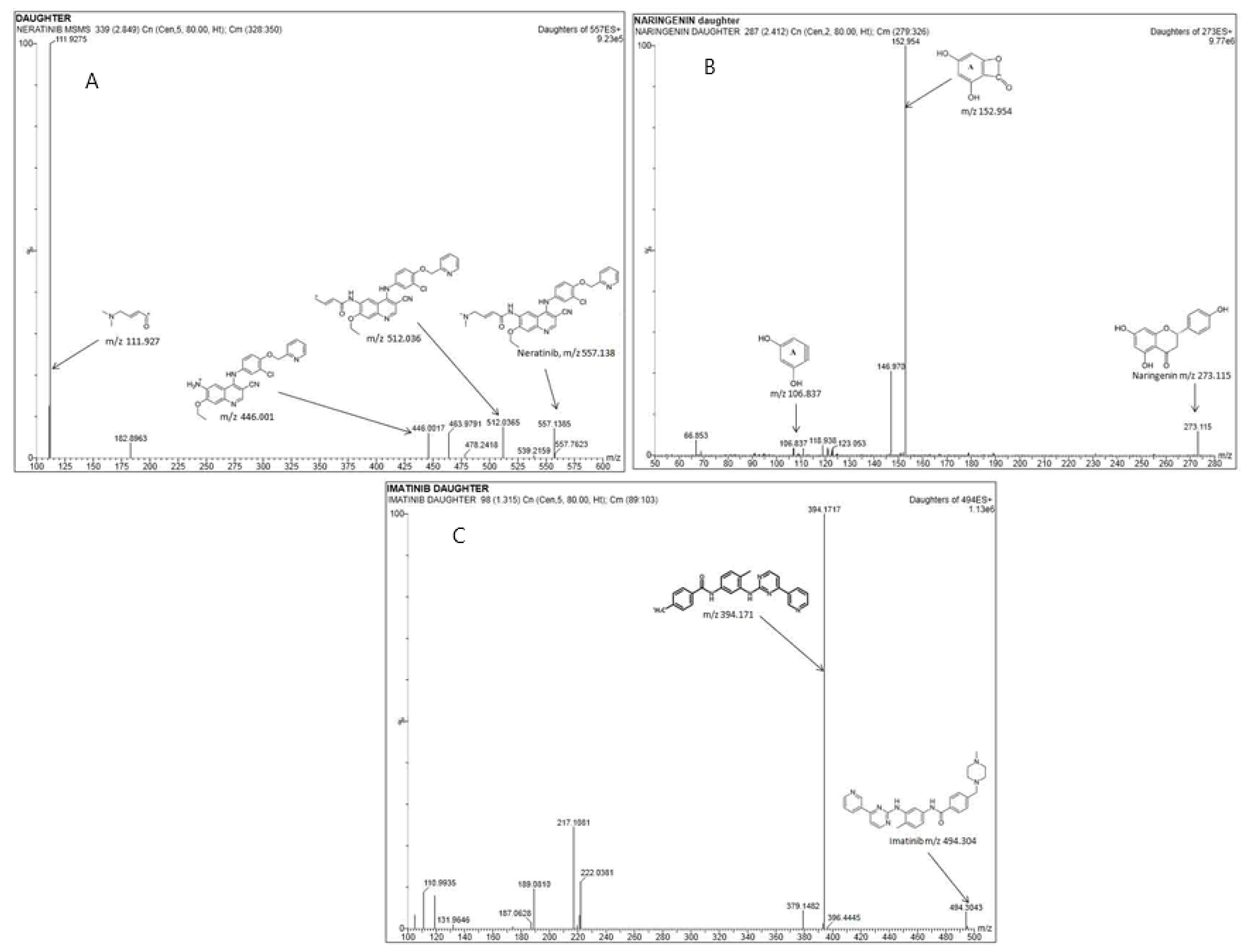 Separations 10 00167 g002