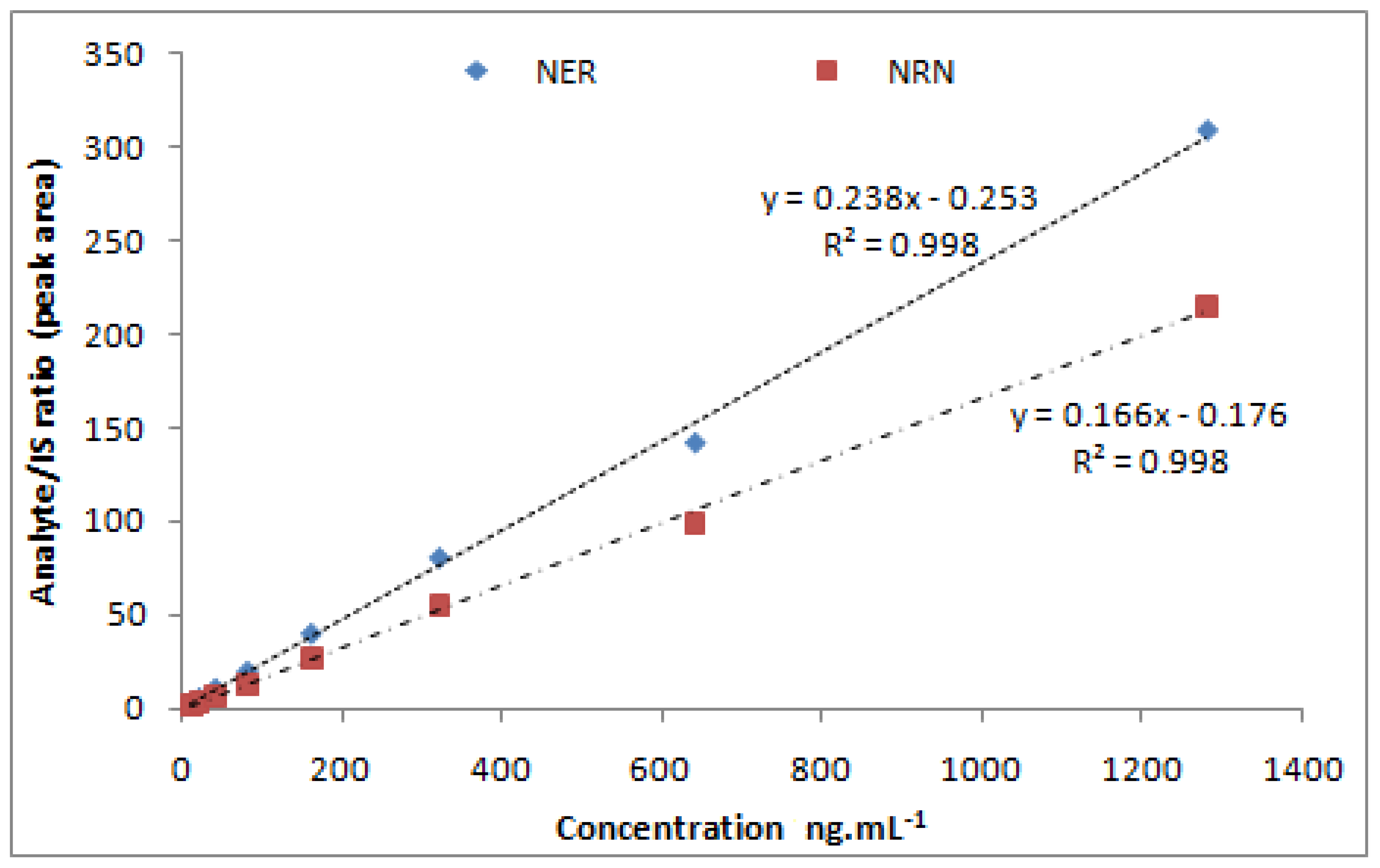 Separations 10 00167 g003