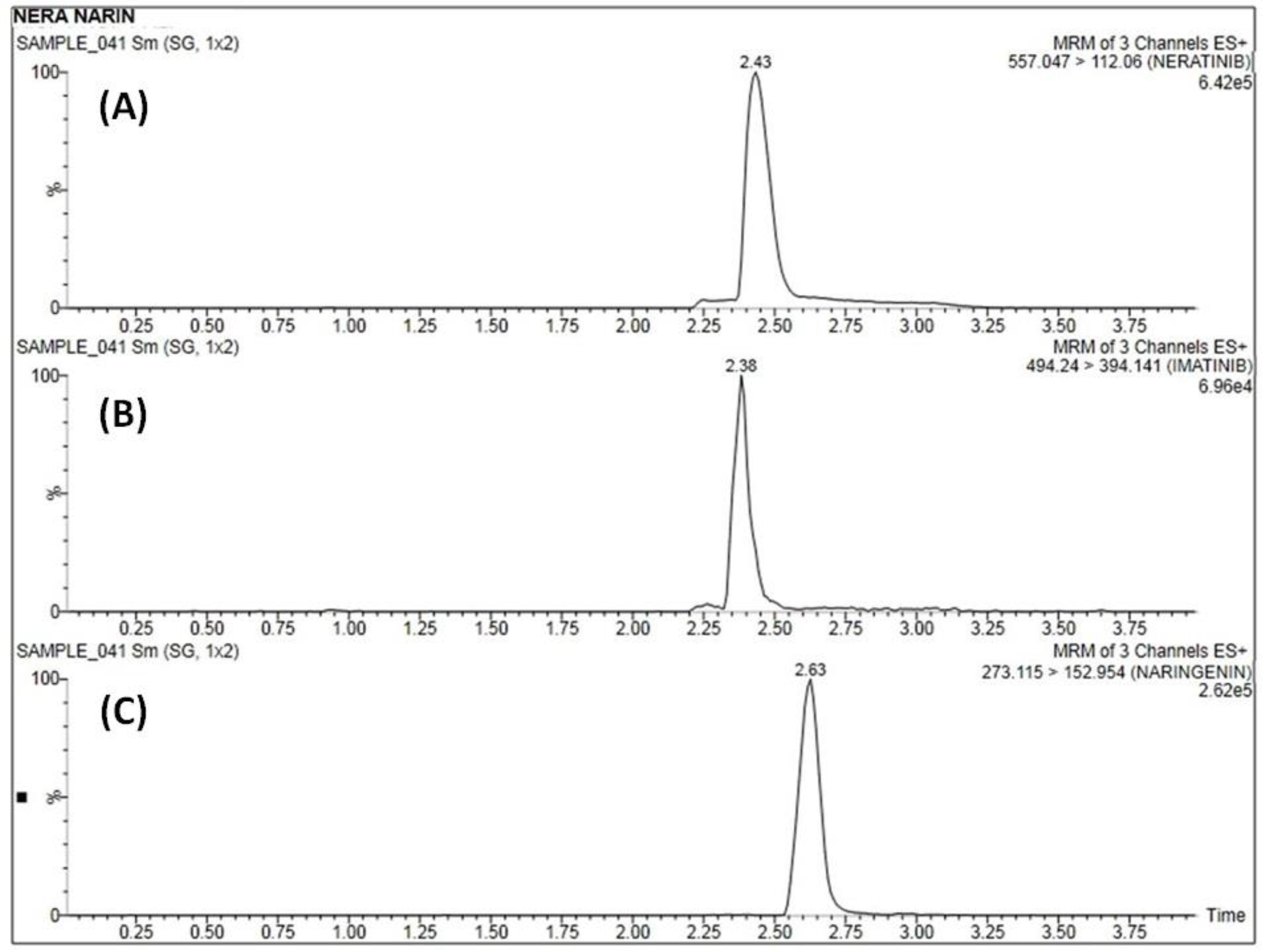 Separations 10 00167 g004
