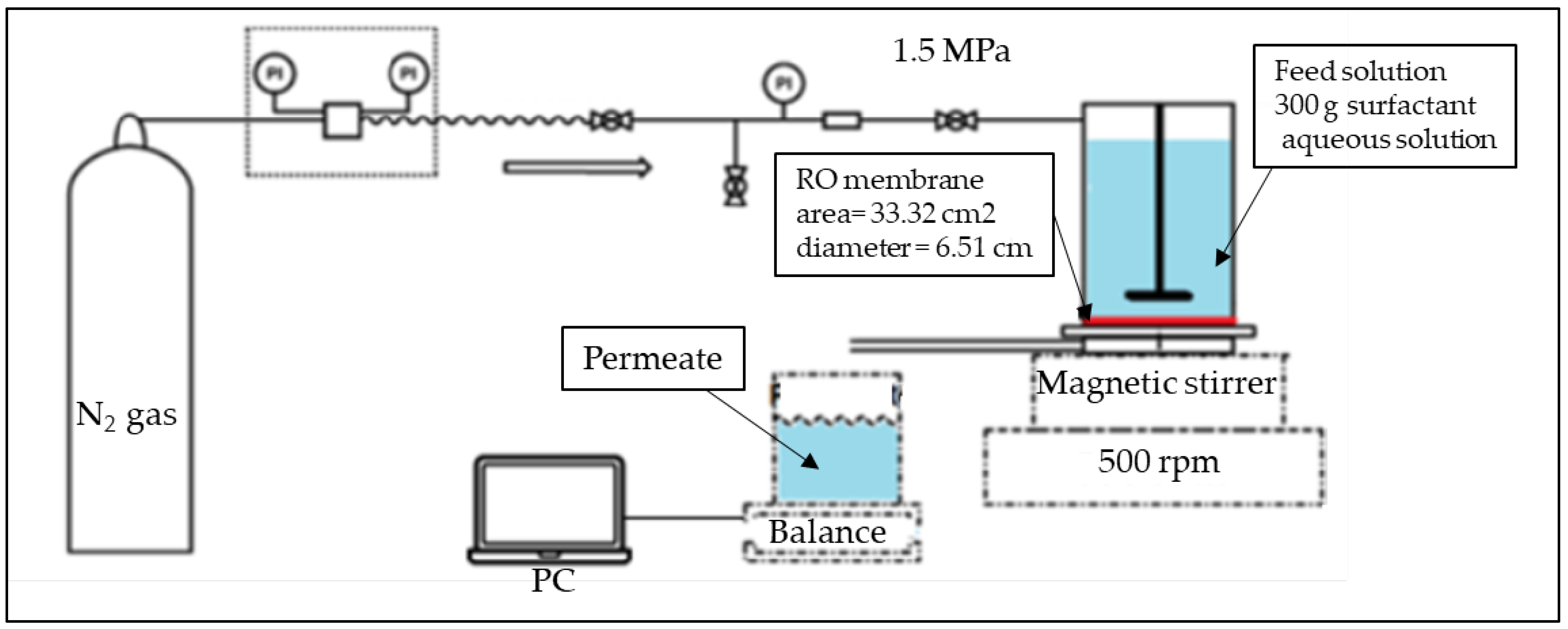 Separations 10 00168 g001 Separations 10 00168 g001
