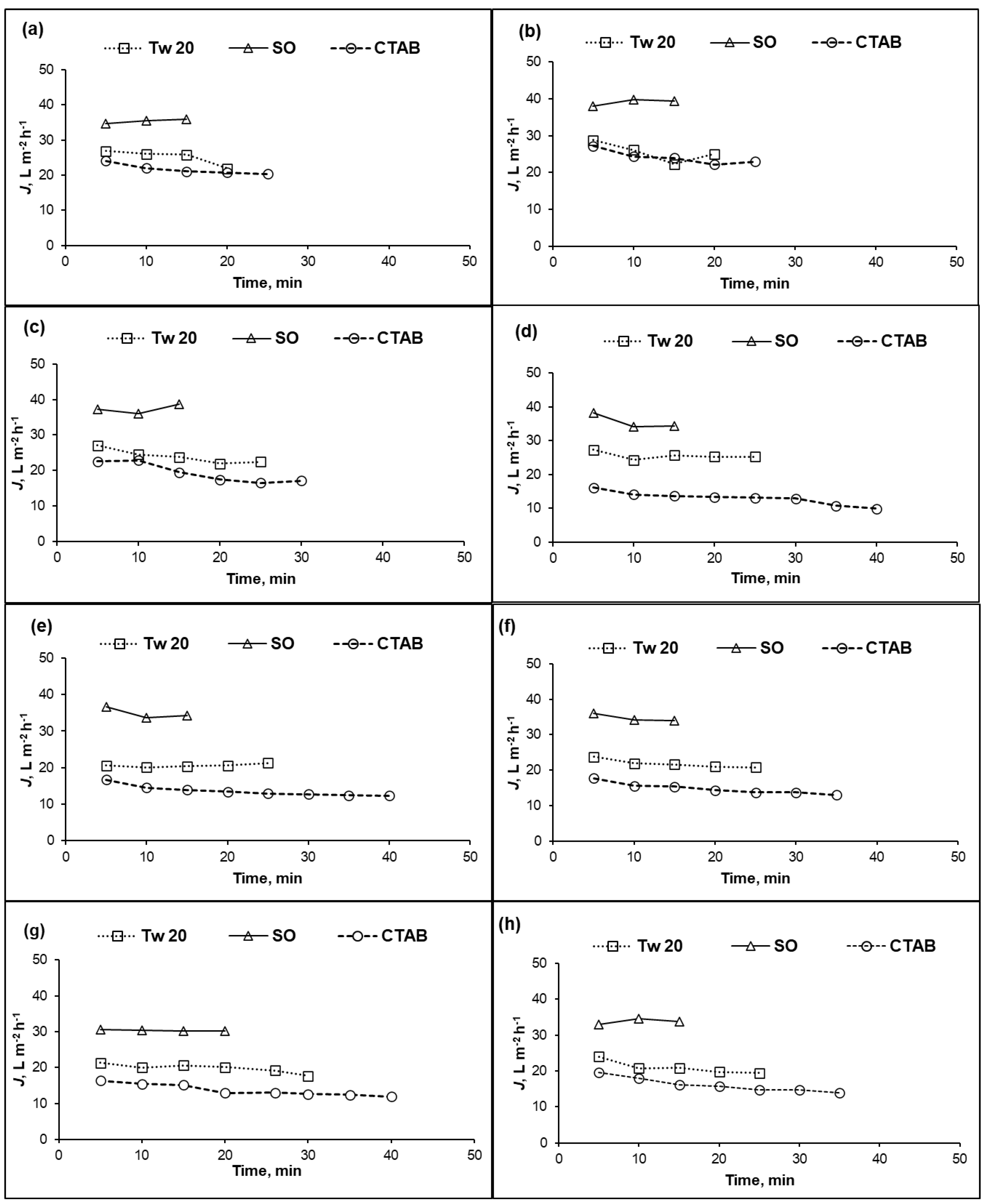 Separations 10 00168 g002 Separations 10 00168 g002