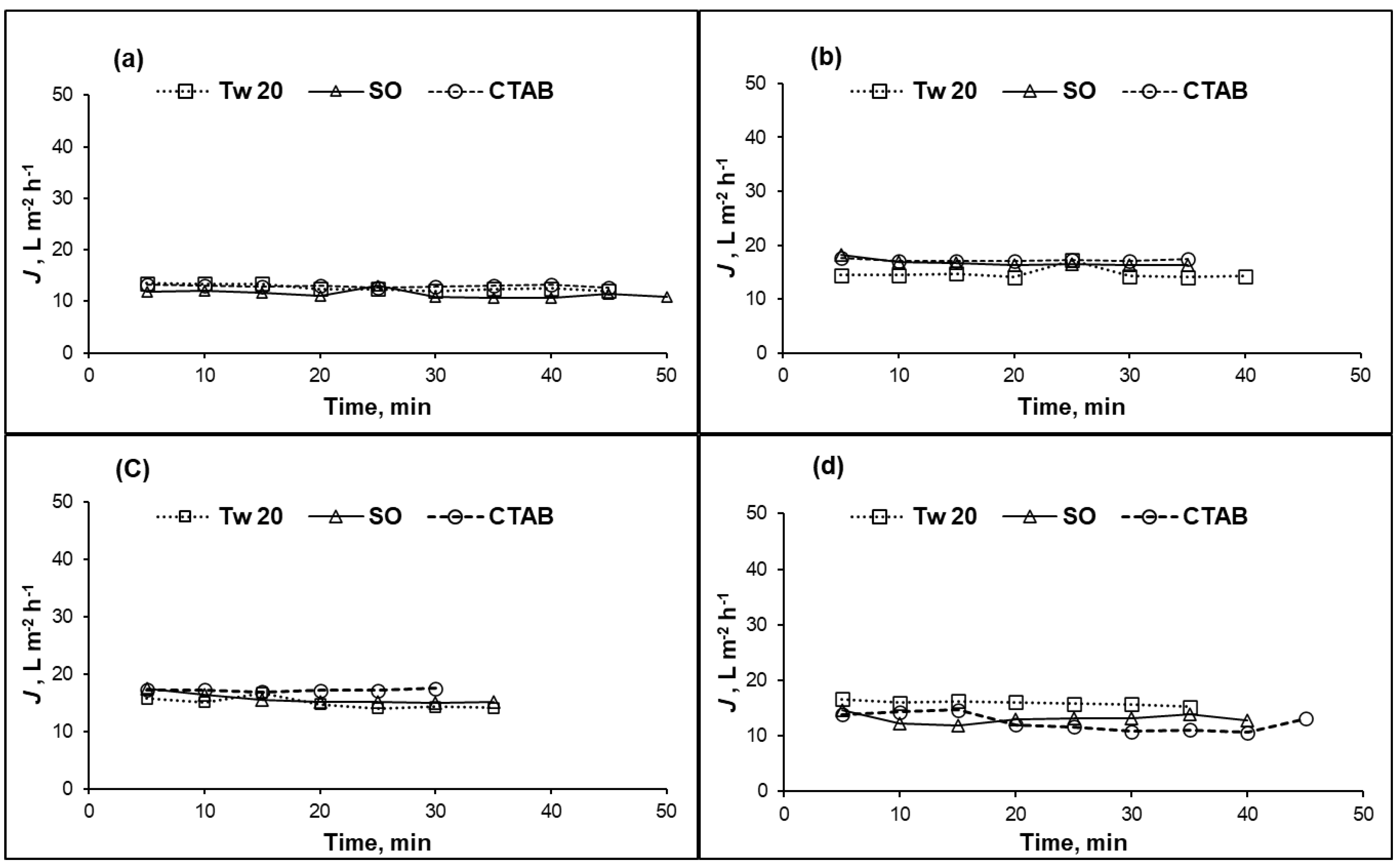 Separations 10 00168 g003 Separations 10 00168 g003