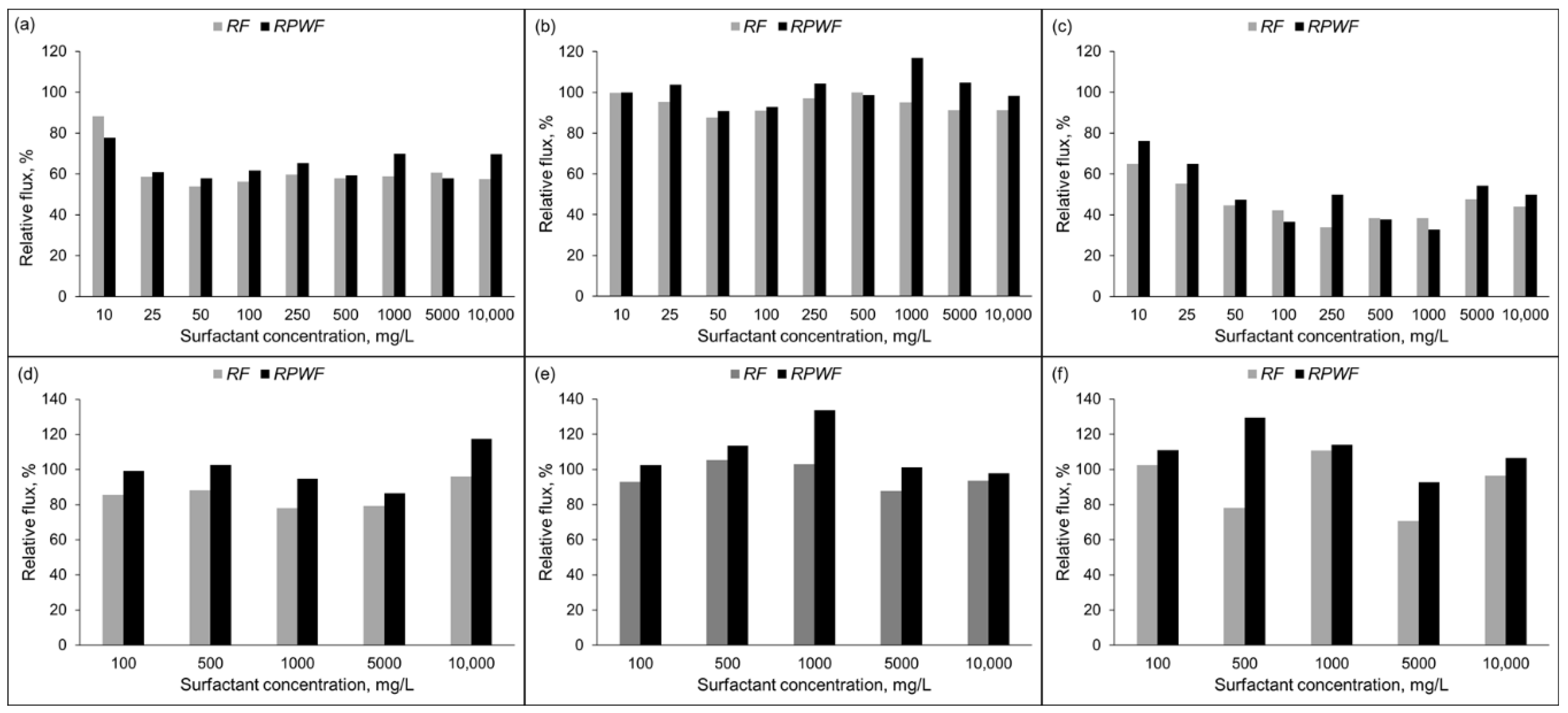 Separations 10 00168 g005 Separations 10 00168 g005
