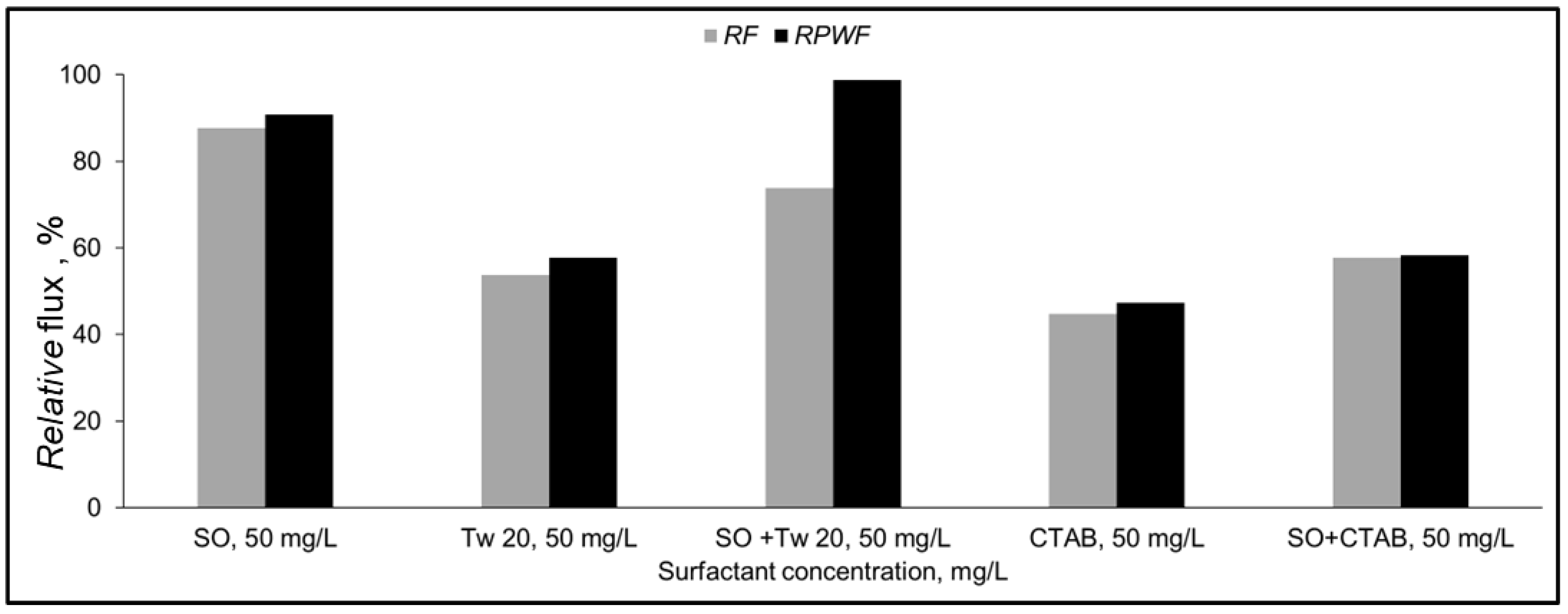 Separations 10 00168 g008 Separations 10 00168 g008