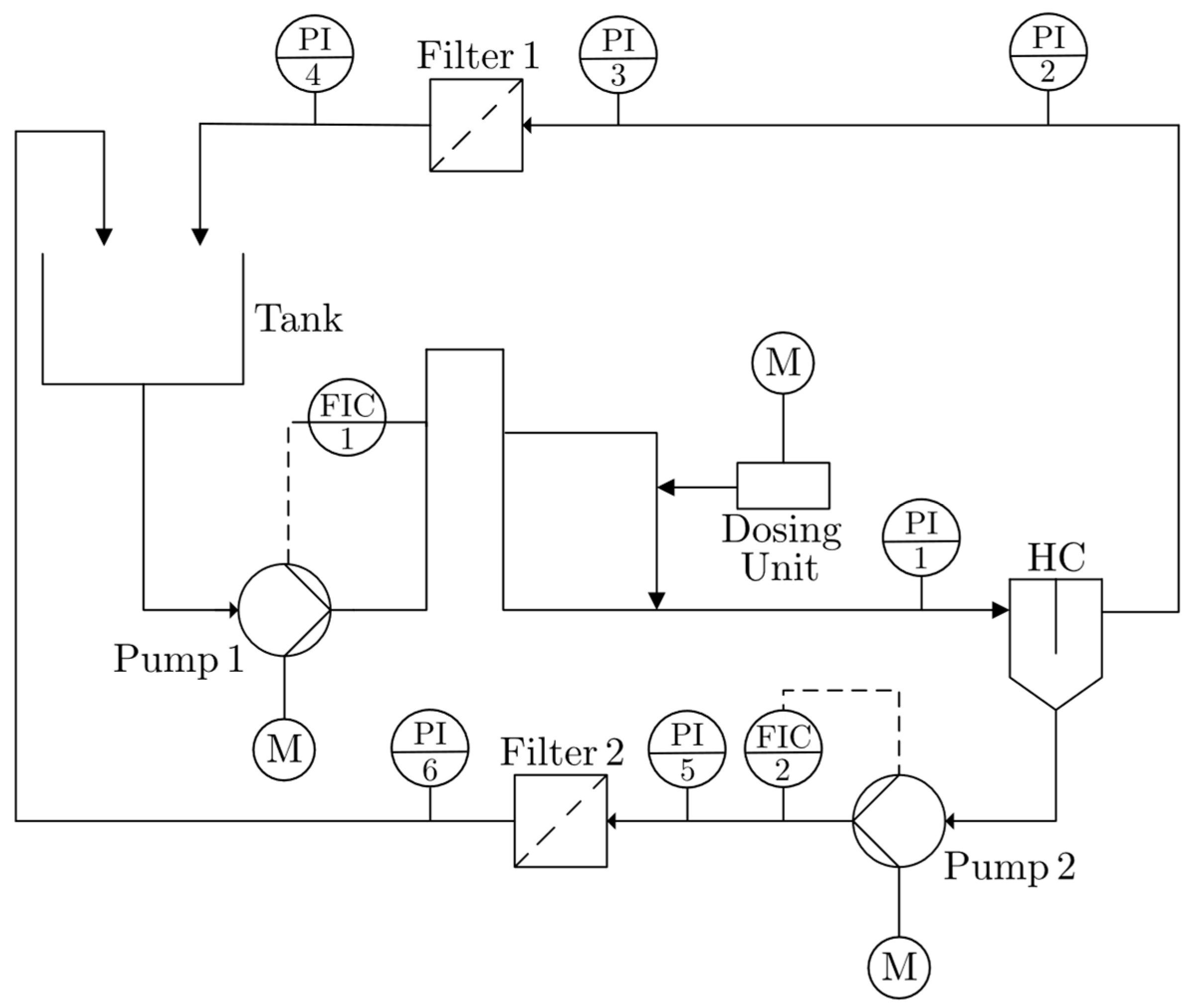 Separations 10 00169 g001