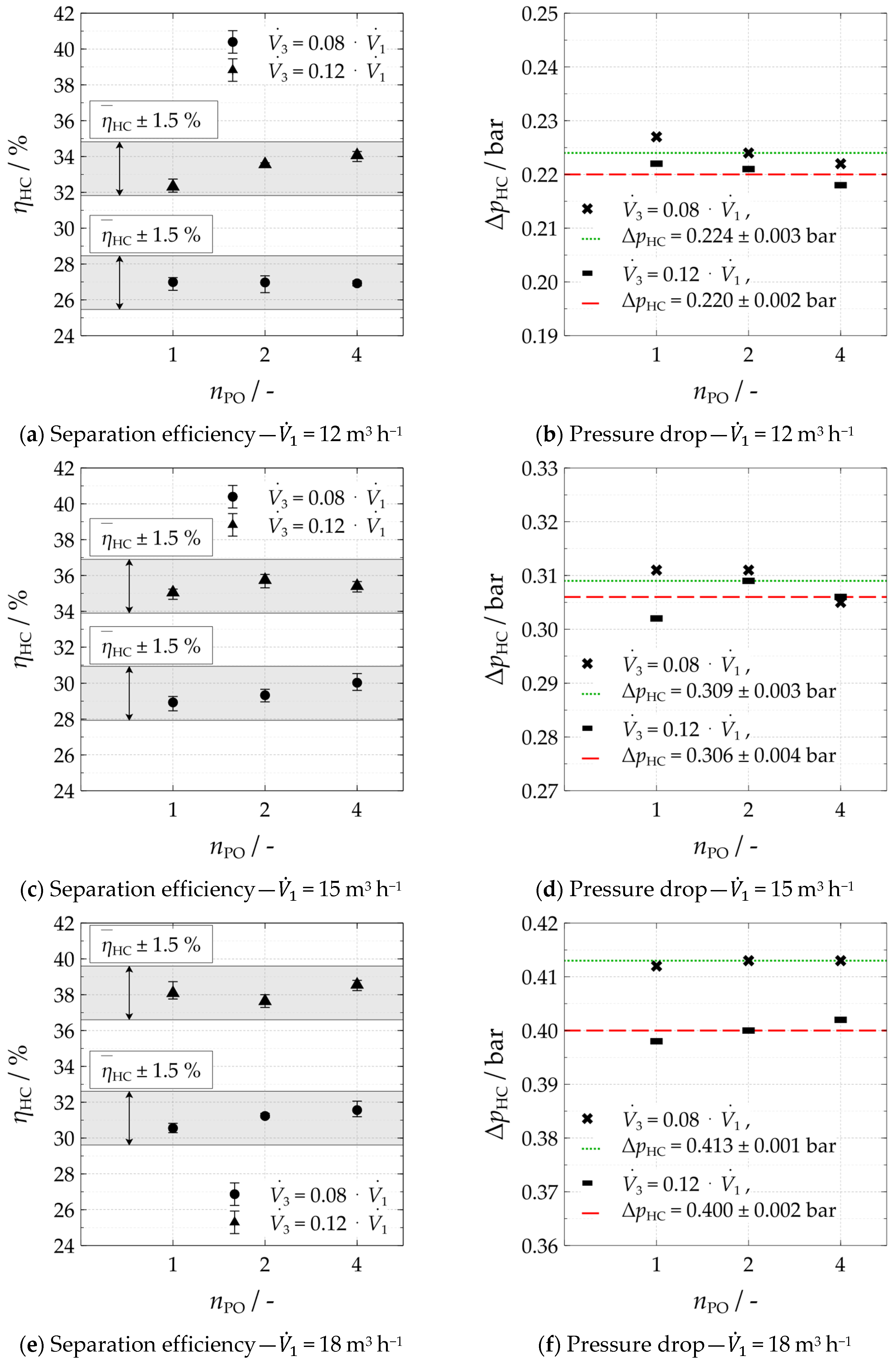 Separations 10 00169 g004