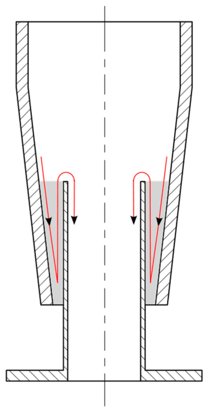 Separations 10 00169 g006