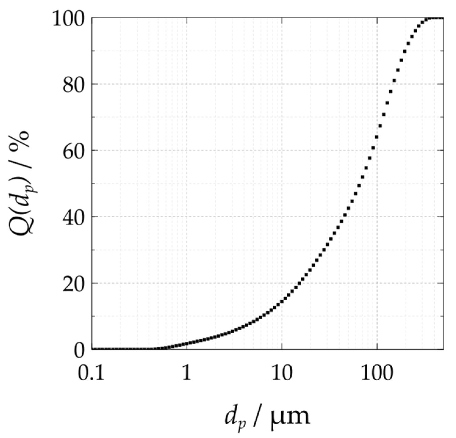 Separations 10 00169 g0a1
