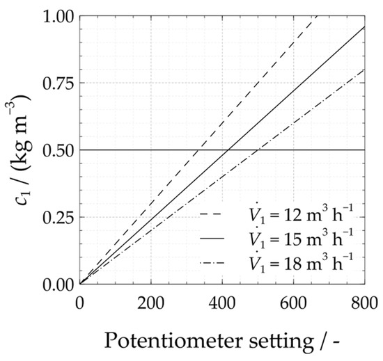 Separations 10 00169 g0a3 550