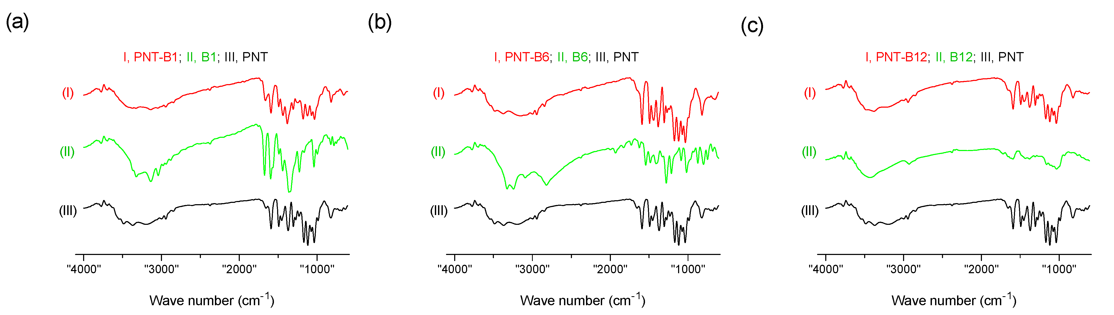 Separations 10 00170 g003 Separations 10 00170 g003