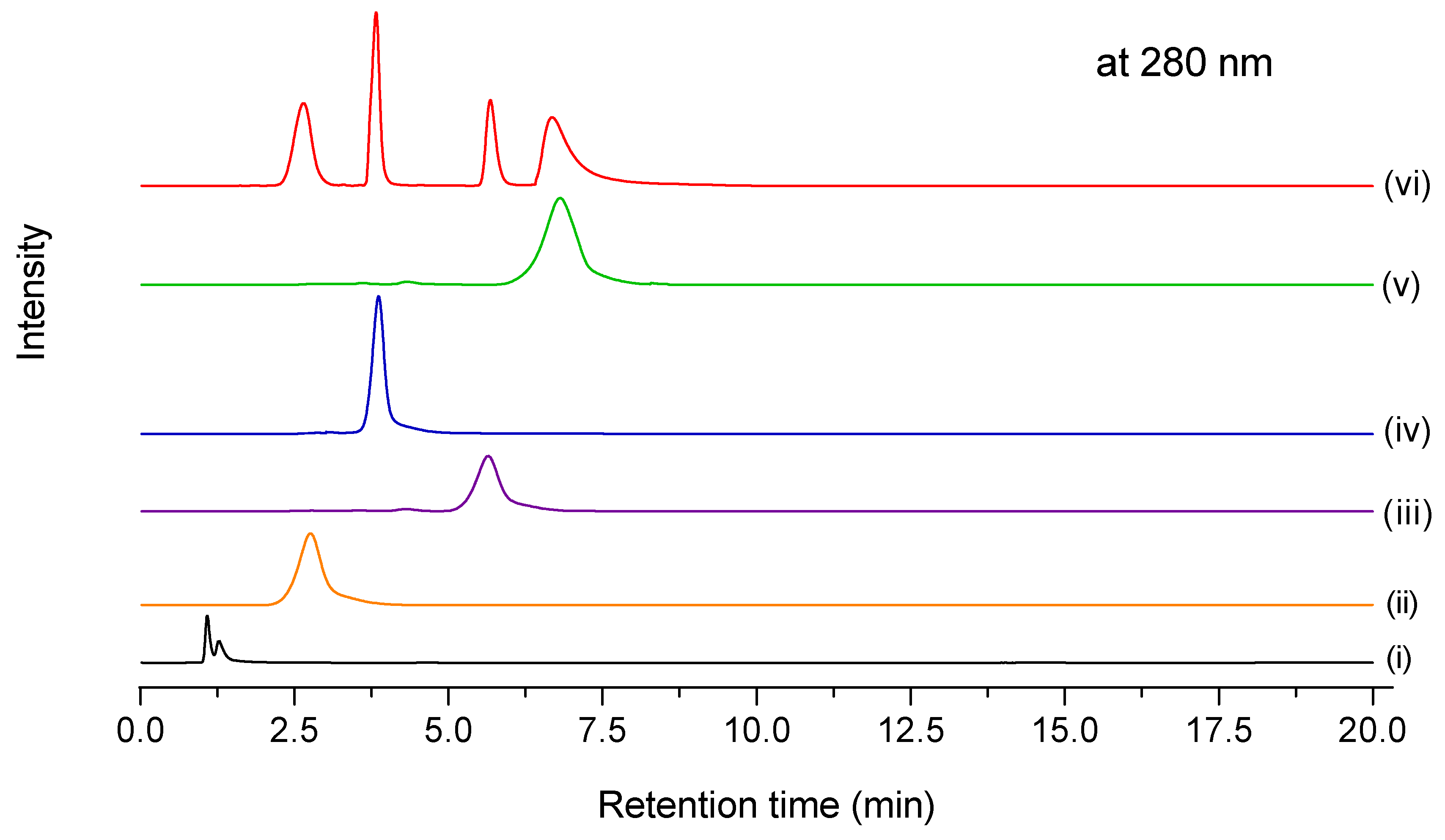 Separations 10 00170 g004 Separations 10 00170 g004