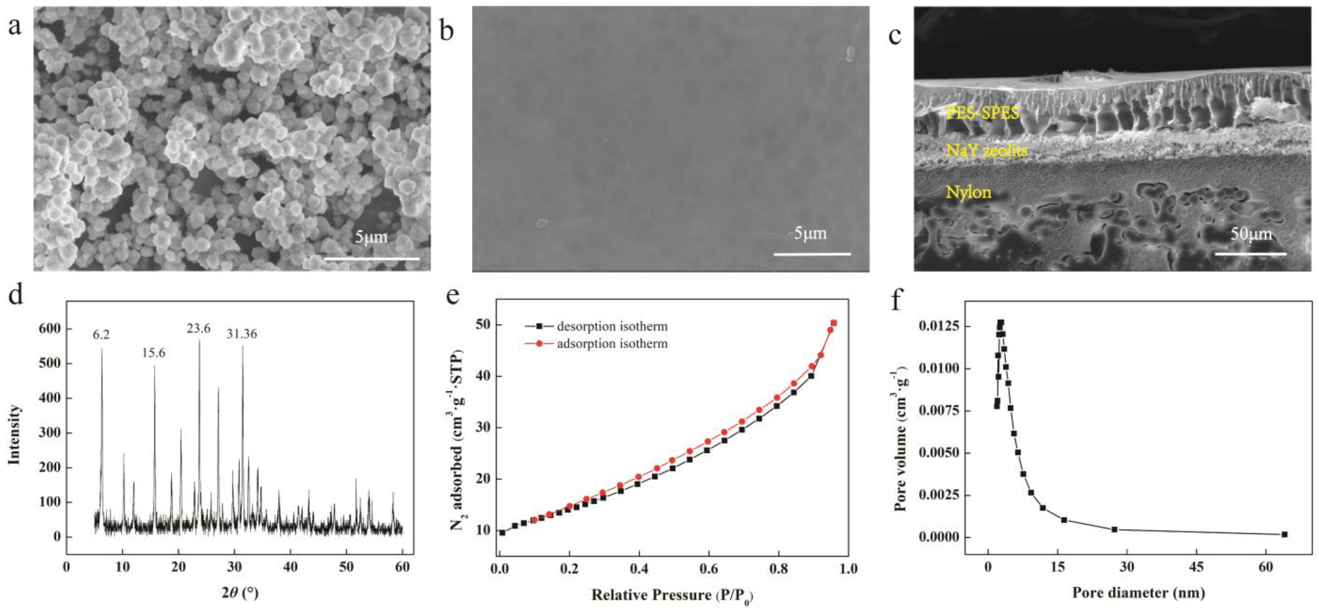 Separations 10 00171 g002
