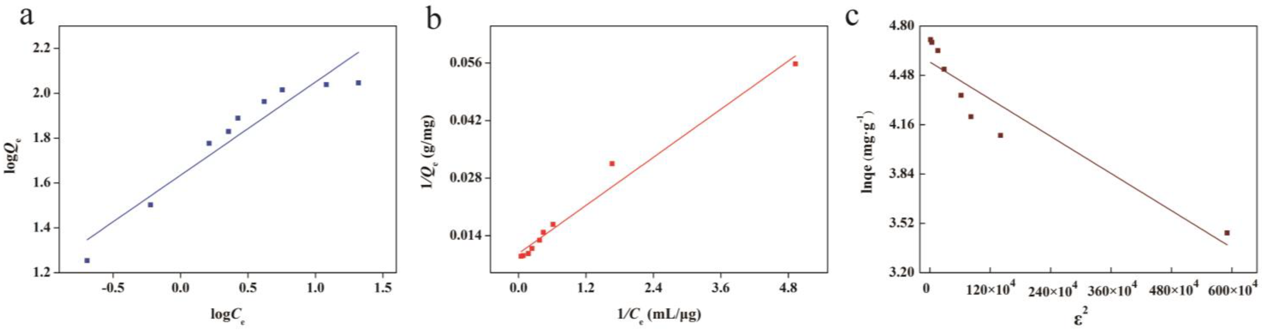 Separations 10 00171 g004